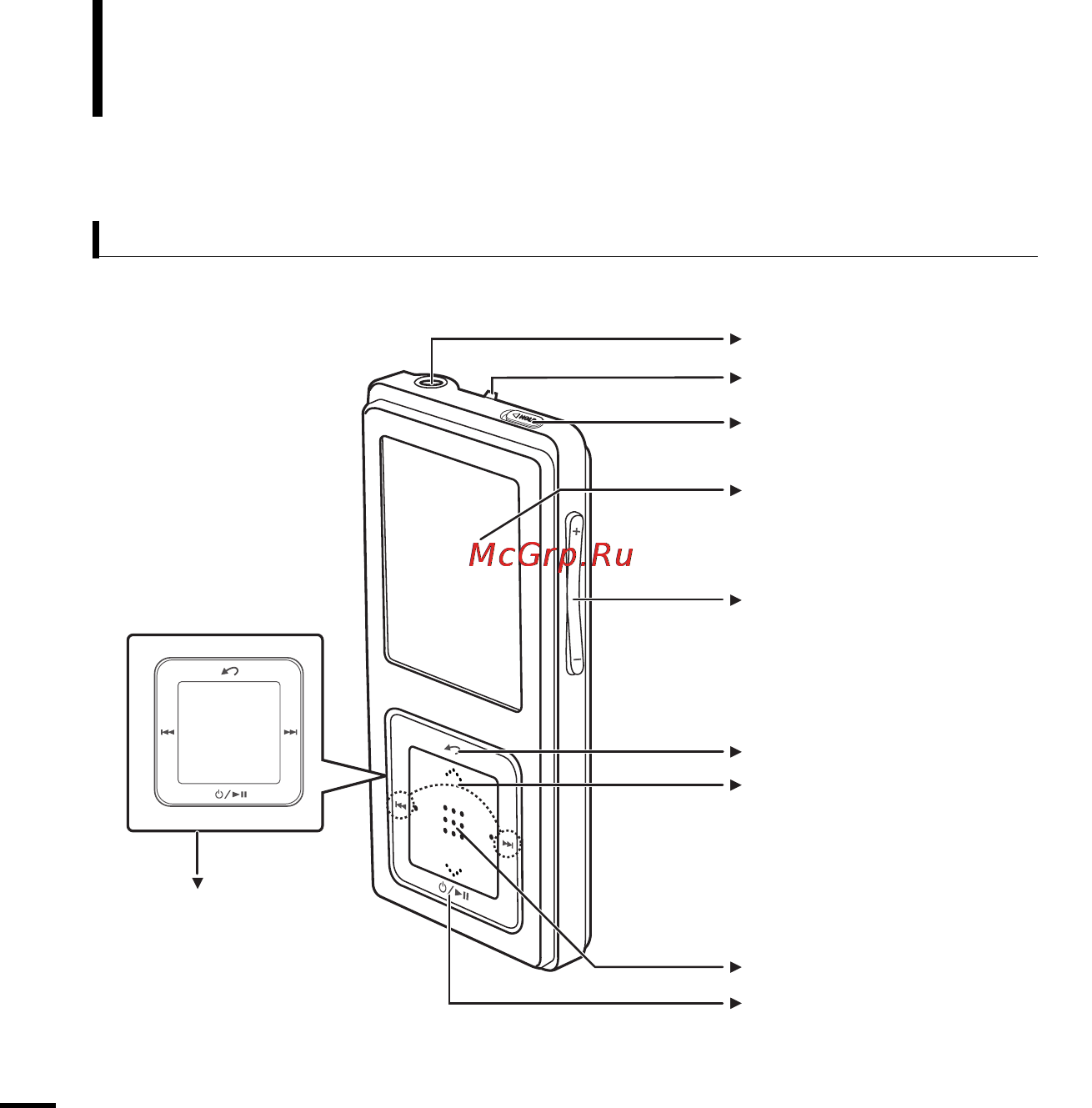 Samsung YP-Z5FQP (2G) [8/72] Компоненты плеера