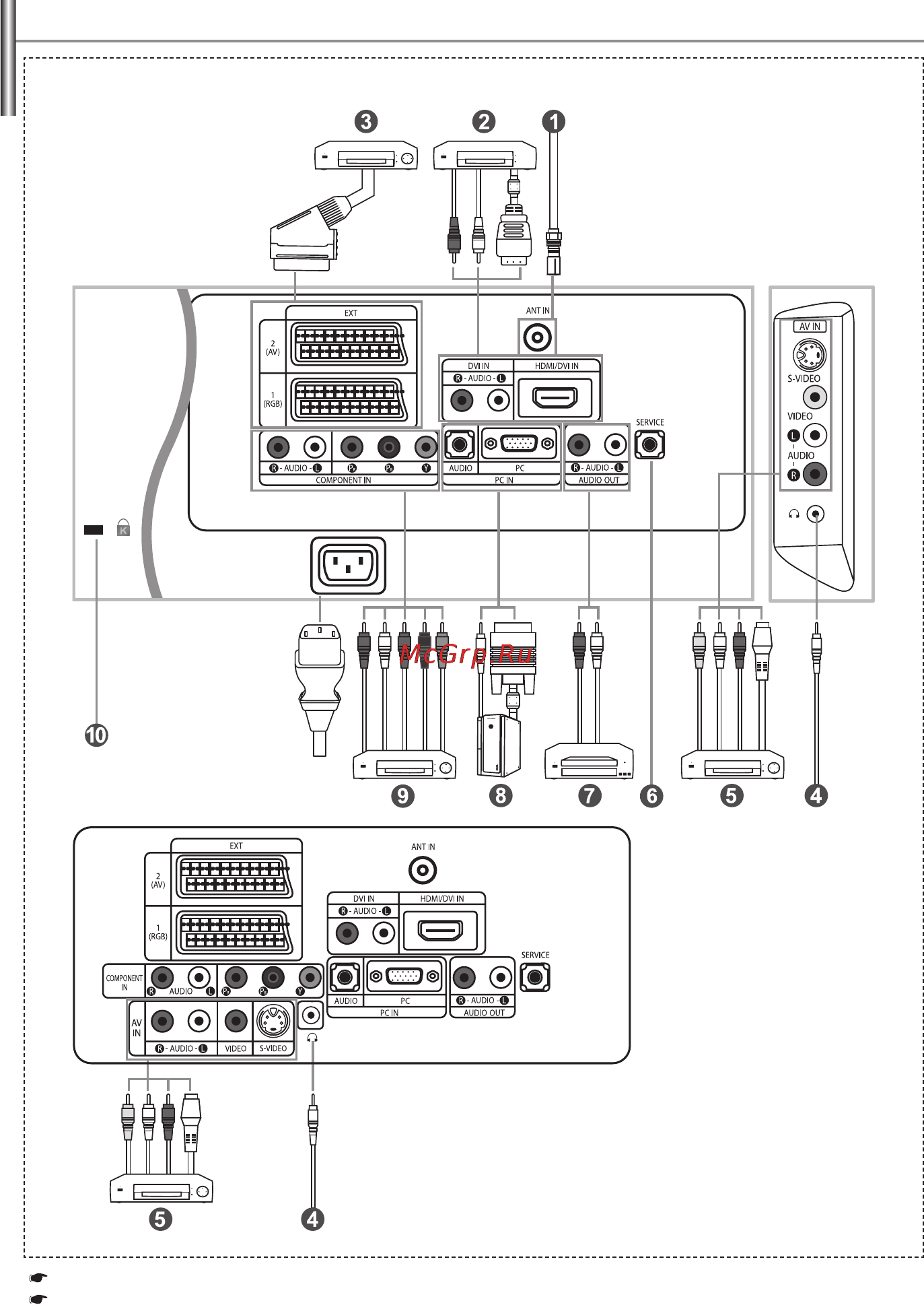 Samsung LE-40 R71 B [60/84] З єднувальна панель