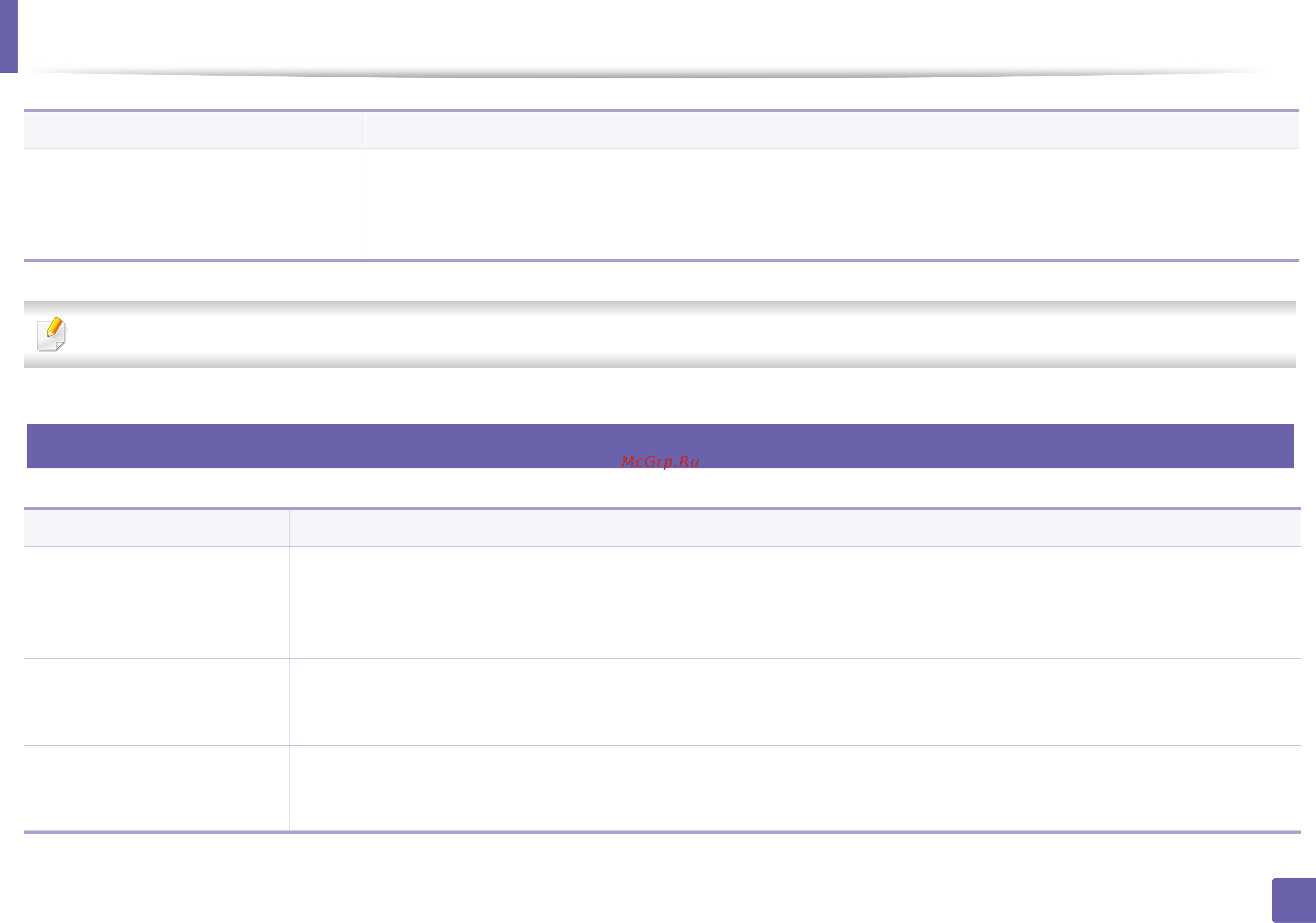Samsung Xpress SL-C430/XEV [201/228] Неполадки операционной системы