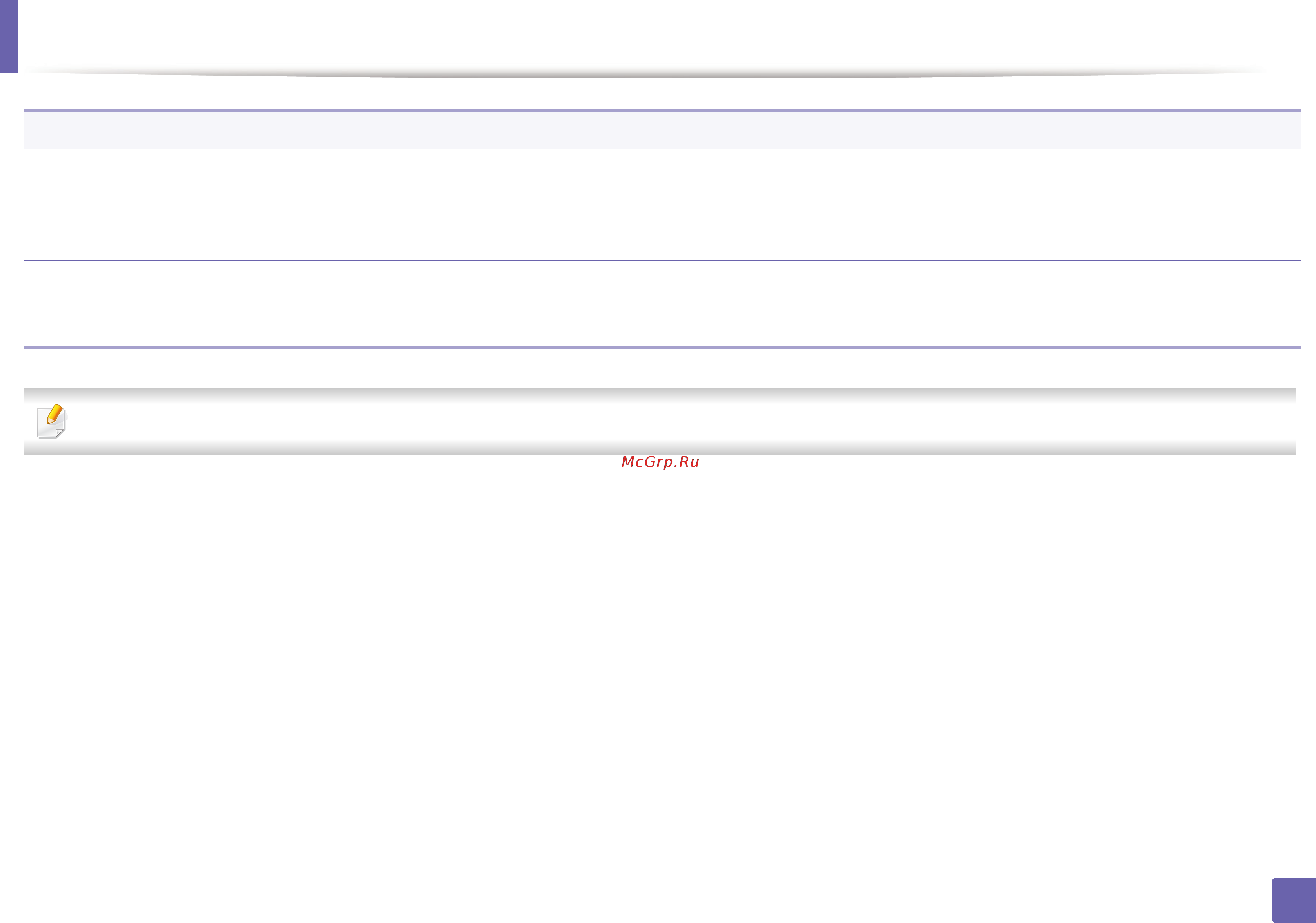 Samsung Xpress SL-C430/XEV [202/228] Неполадки операционной системы