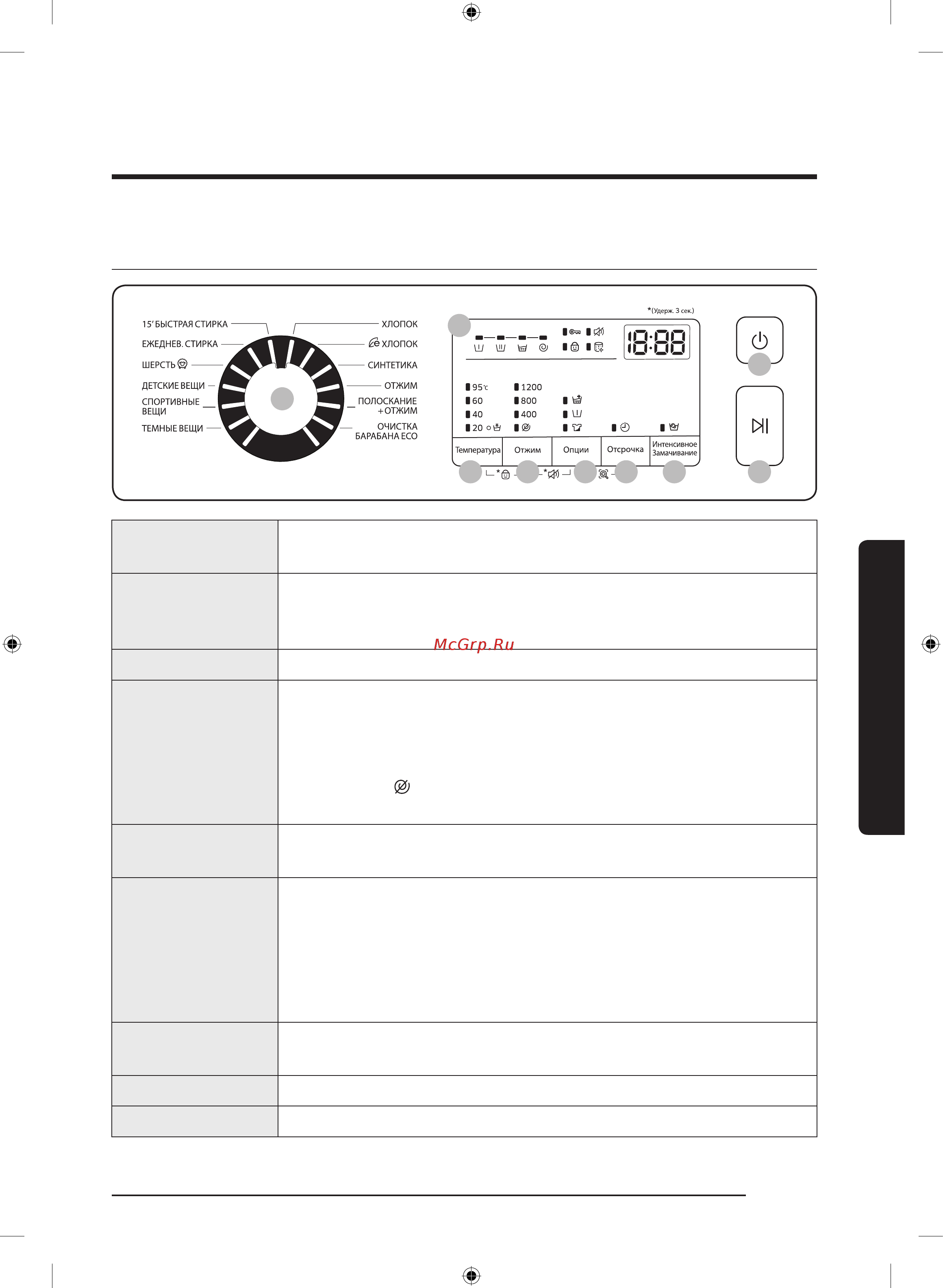 Samsung WW60J4247JWD [29/54] Панель управления
