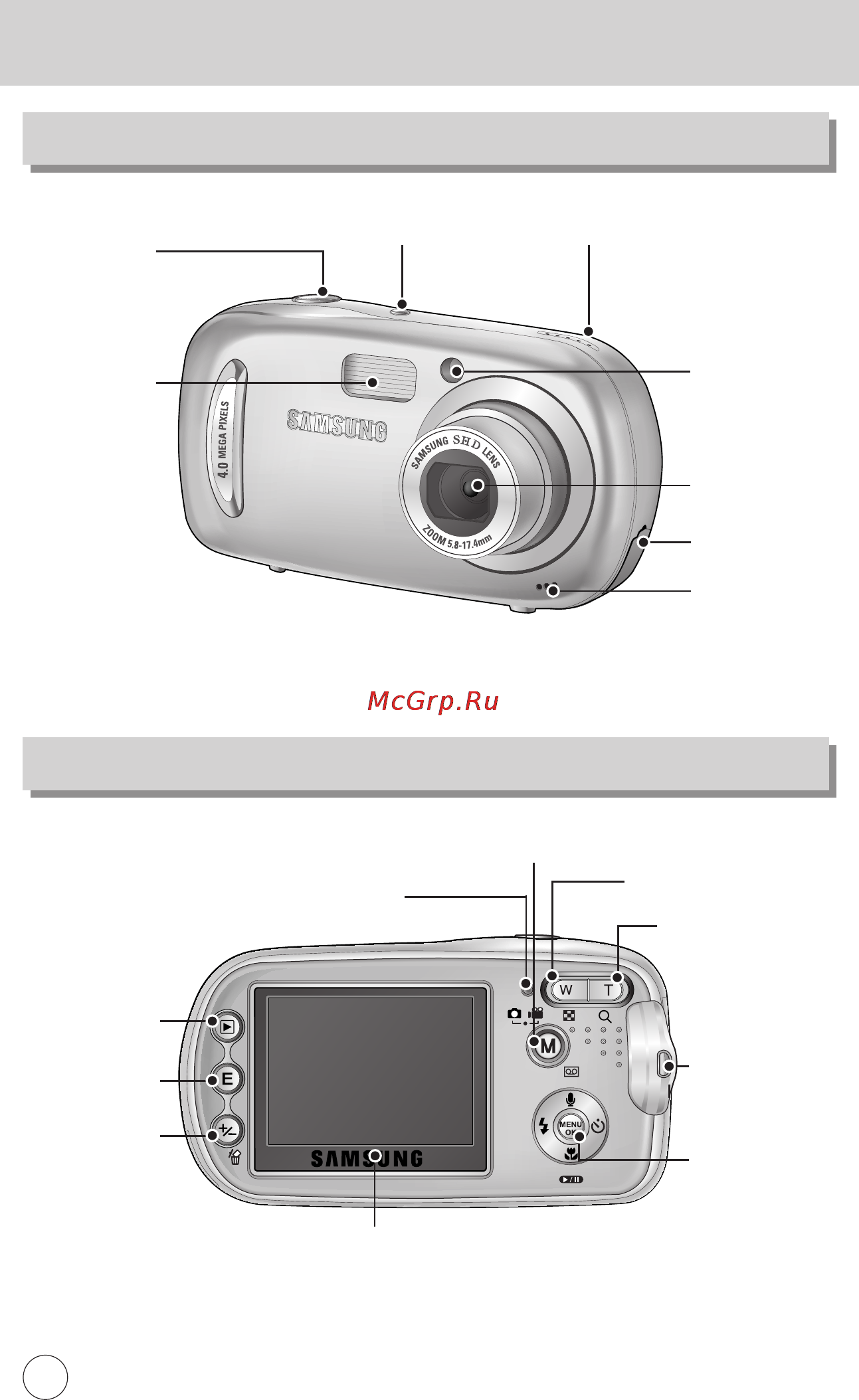 Samsung DIGIMAX A40 S [10/124] Элементы управления и выполняемые ими функции