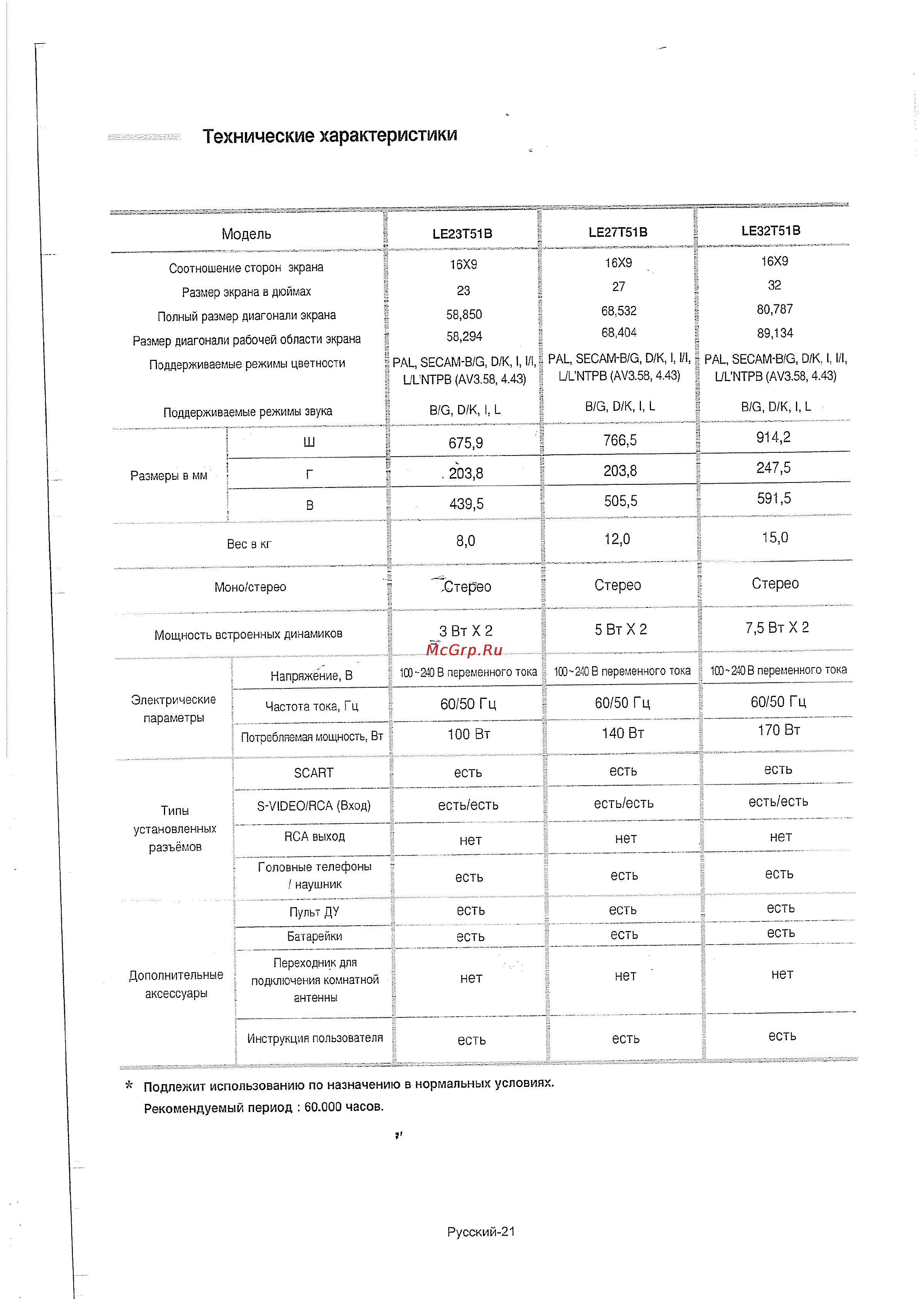 Samsung LE-32 T51 B [22/23] Технические характеристики