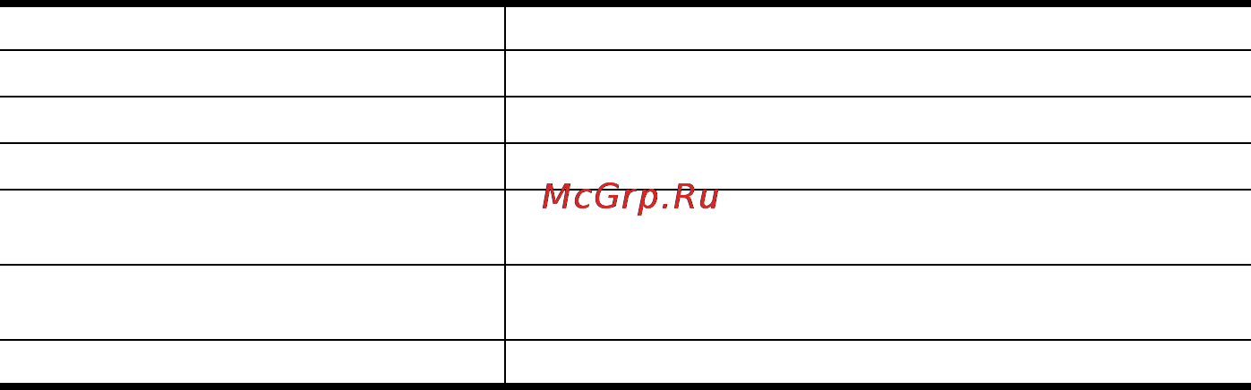 Samsung X06 C1.425640M [153/161] Характеристики радиоприема передачи