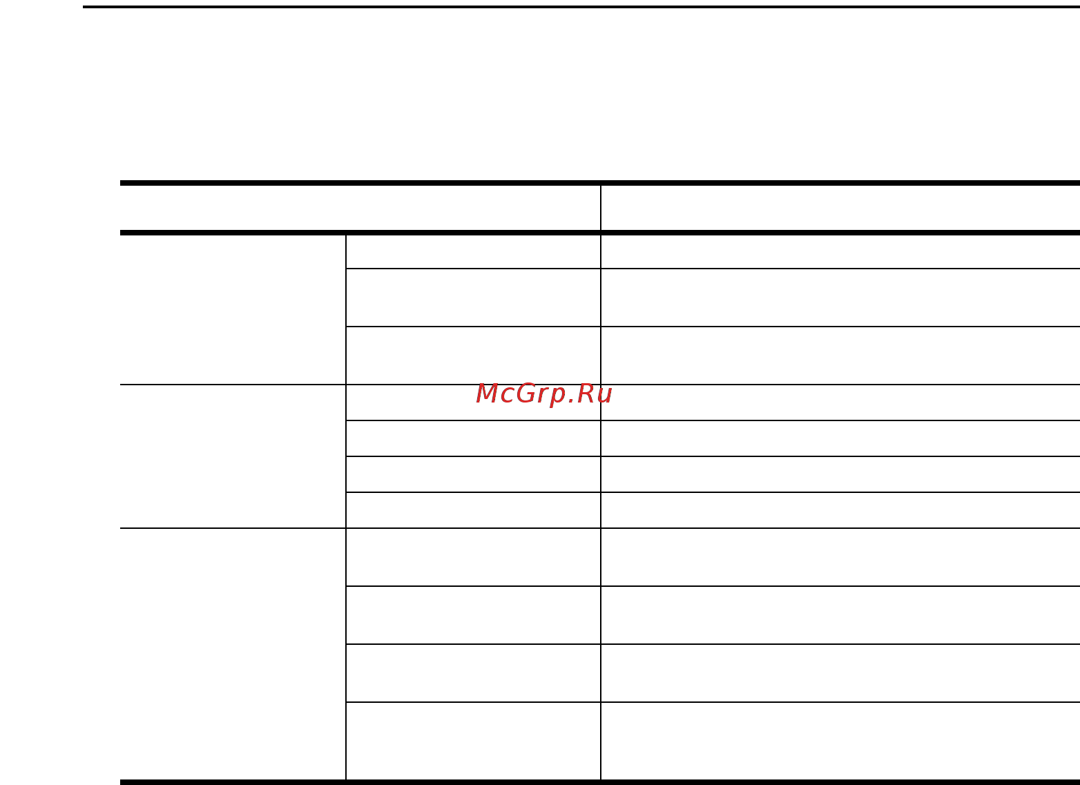 Samsung P29 C1.525640M [140/150] Характеристики изделия