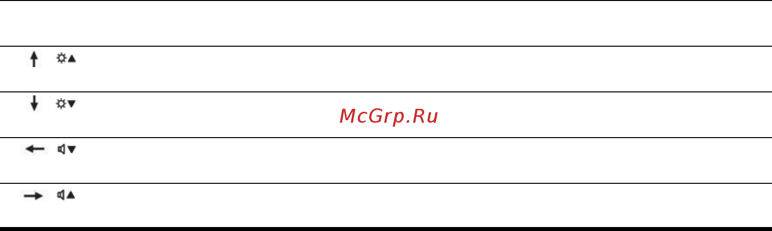 Samsung P29 C1.525640M [30/150] Руководство пользователя