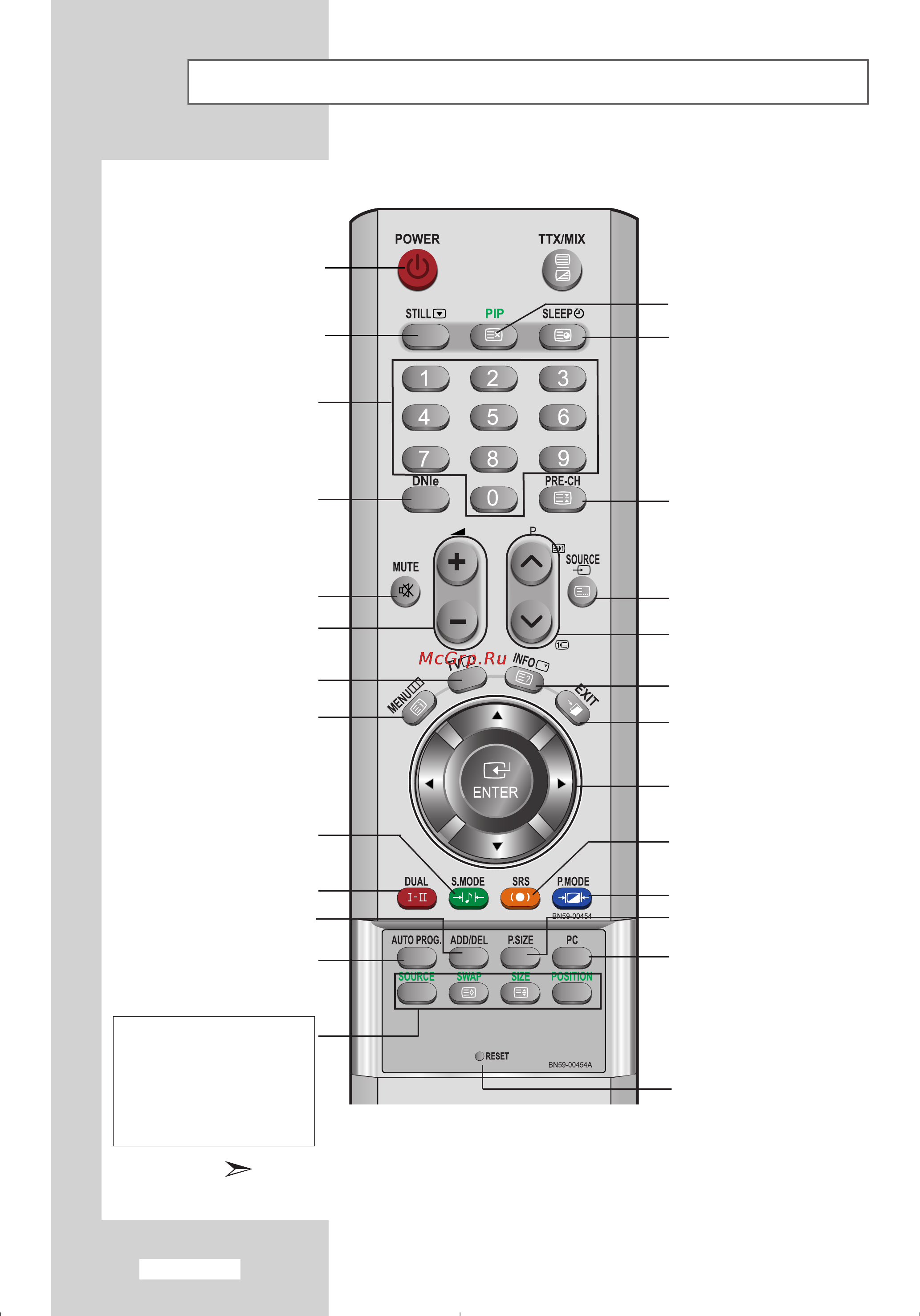 Samsung LE-26 R51 B [10/68] Пульт дистанционного управления