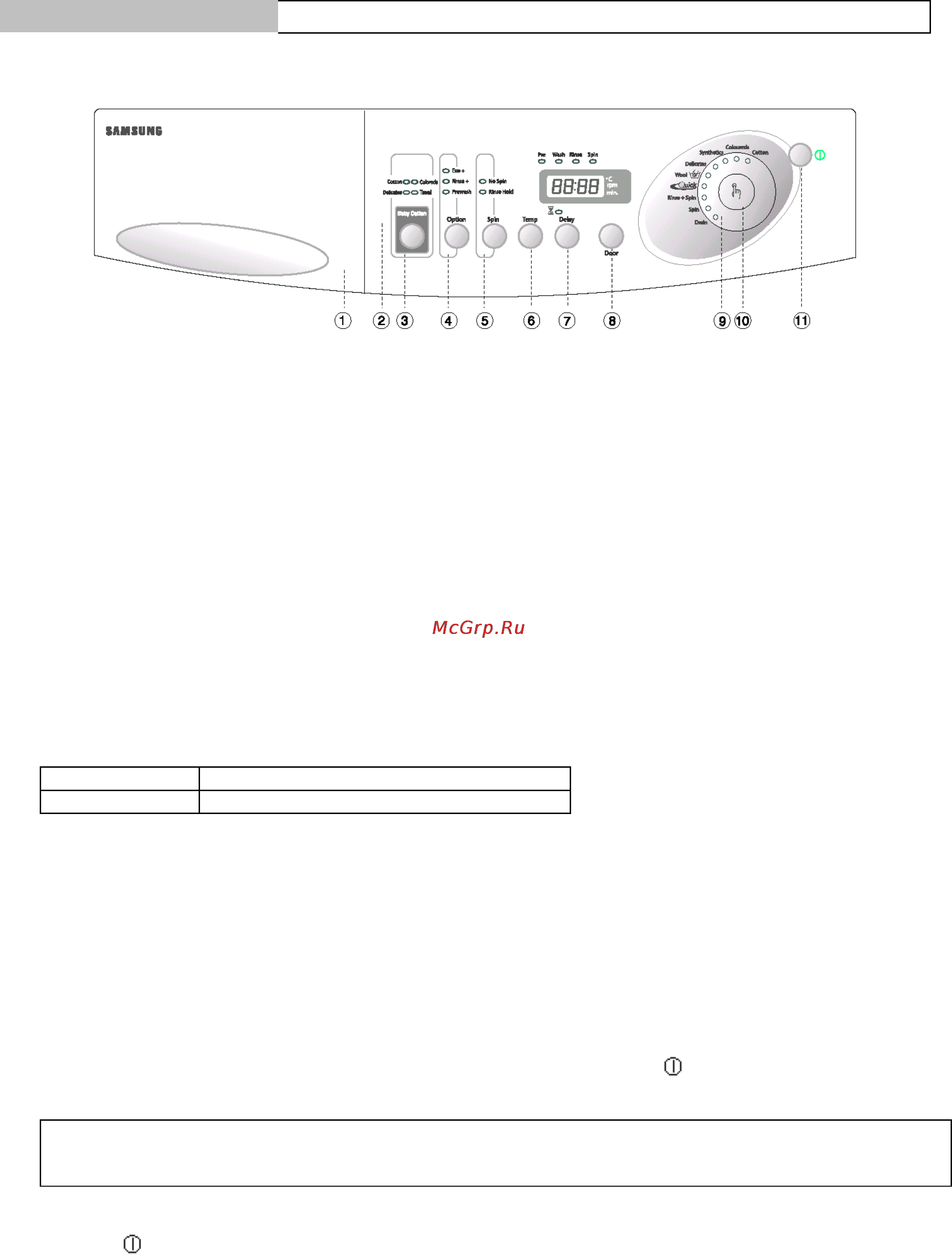 Samsung F1015 JGS/YLP [2/11] Загрузка и стирка белья
