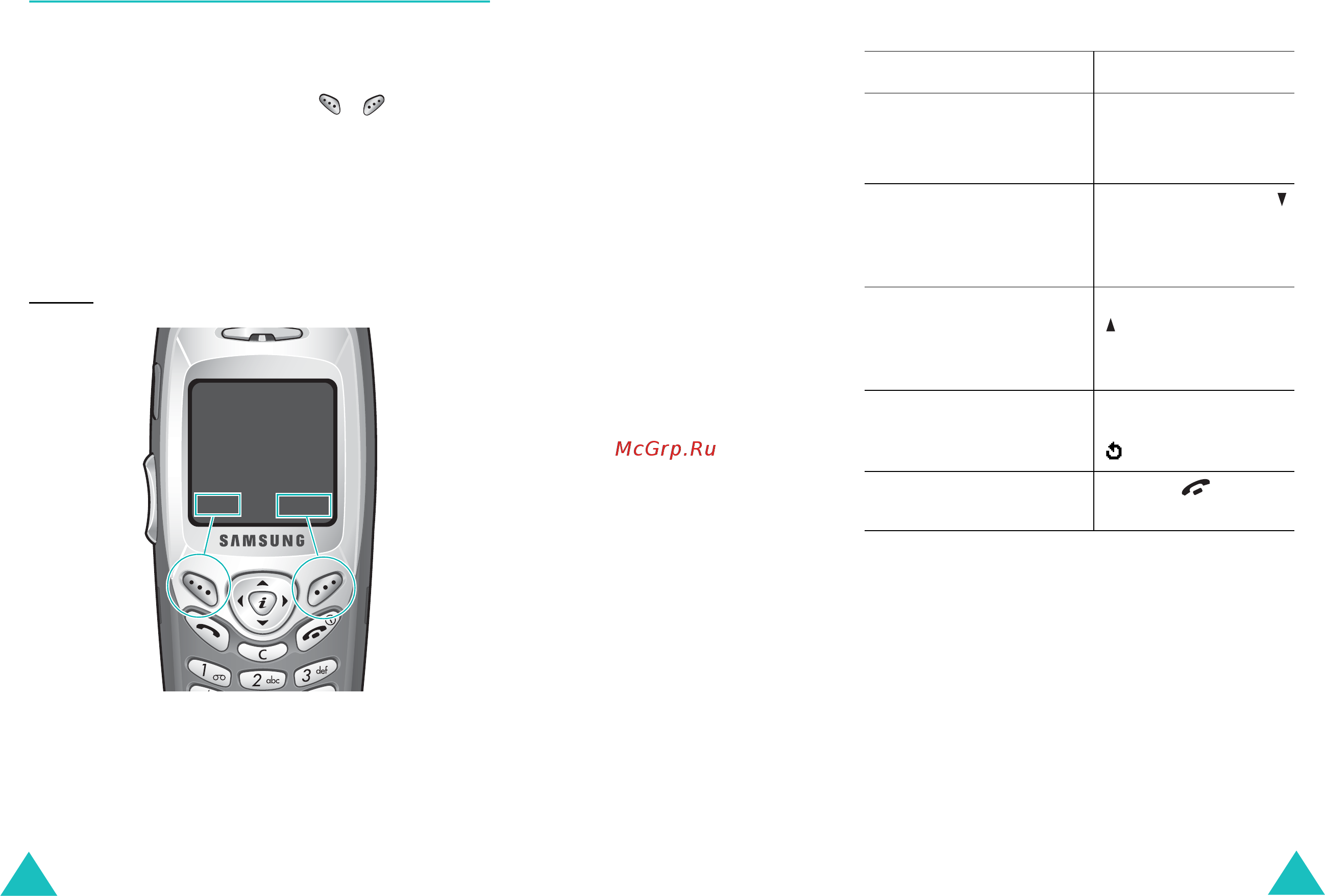 Samsung SGH-C200 [13/91] Выбор функций и параметров