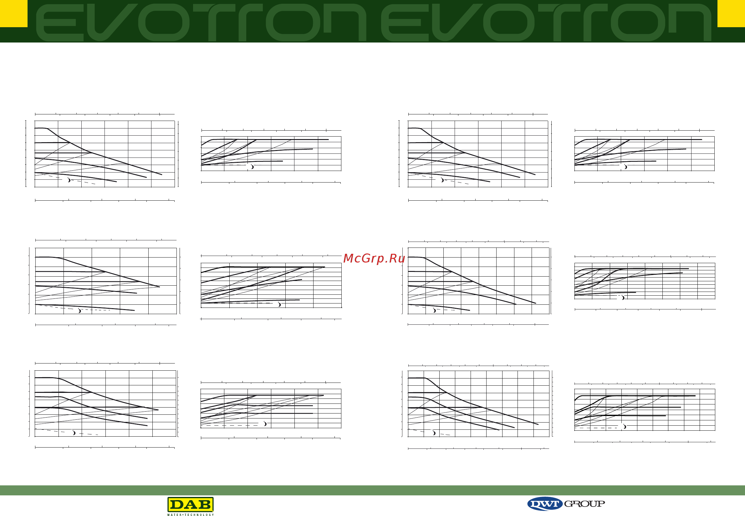 DAB EVOTRON 40/130 [6/17] Evotron sol 40 60 80 evotron san 40 60 80