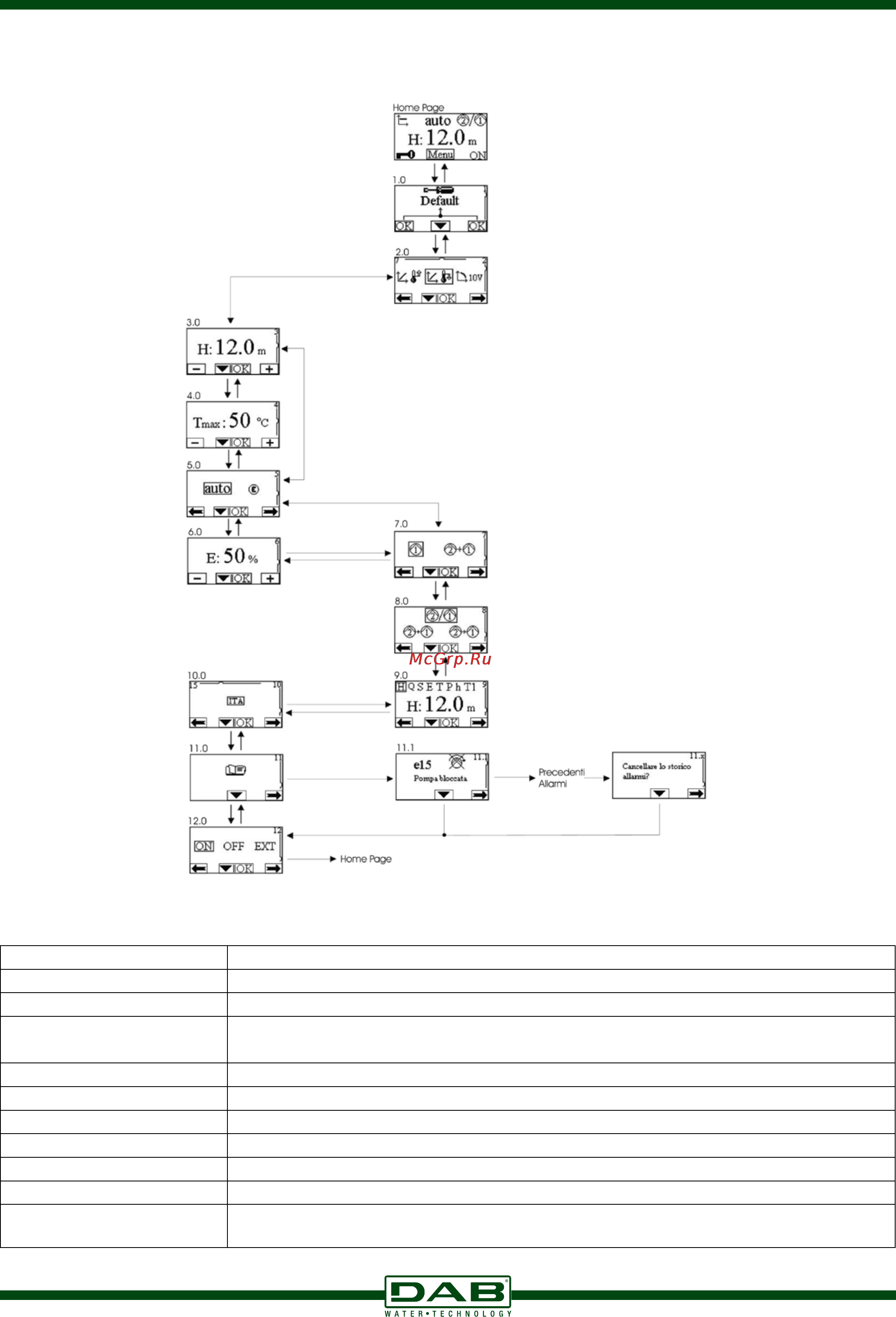 DAB EVOPLUS D 40/250.40 M [8/64] Настройки производятся при переходе с одной страницы на другую в меню конфигурации насосов evoplus