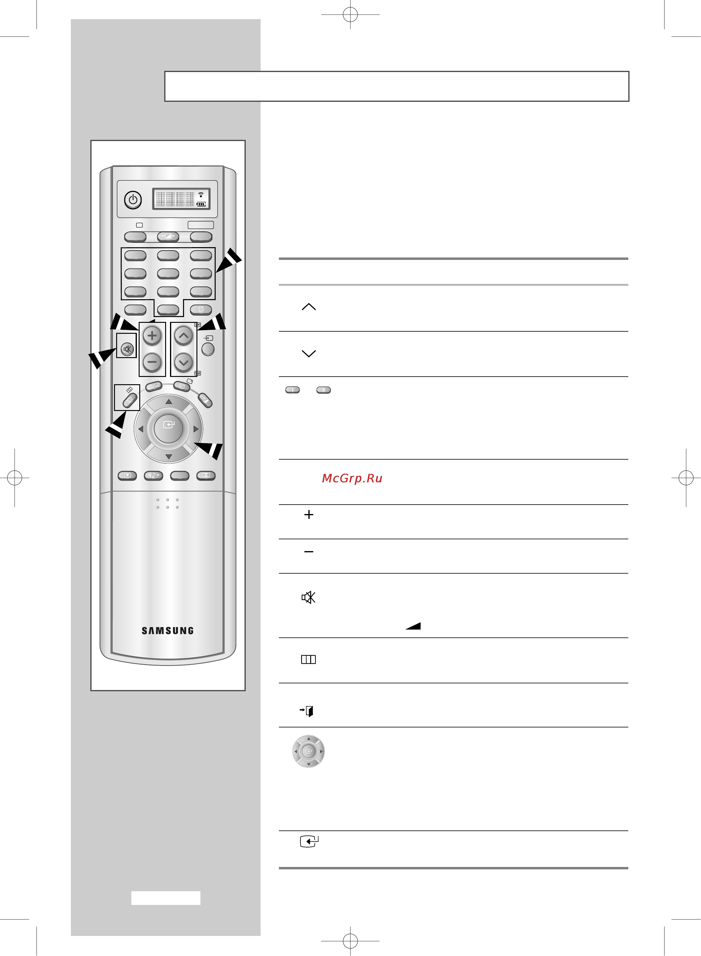 Samsung LW-40 A23 WR [14/64] Ознакомление с пультом дистанционного управления