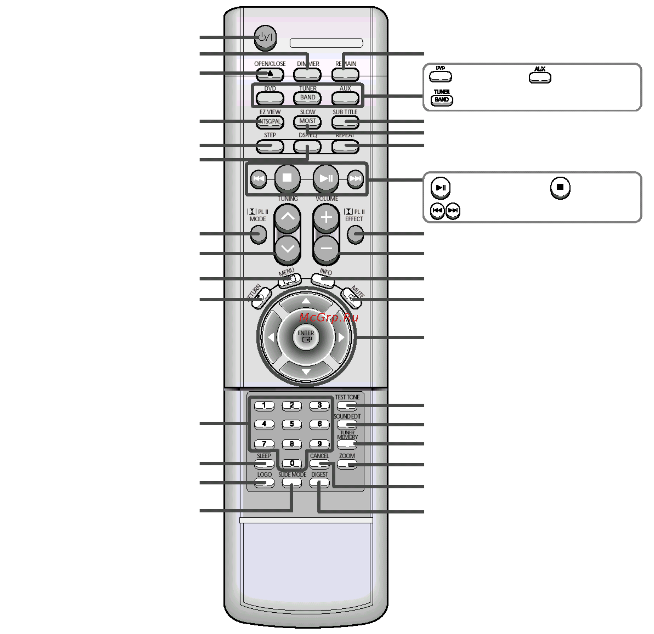 Samsung HT-DB120 (комплект) [10/62] Пульт дистанционного управления