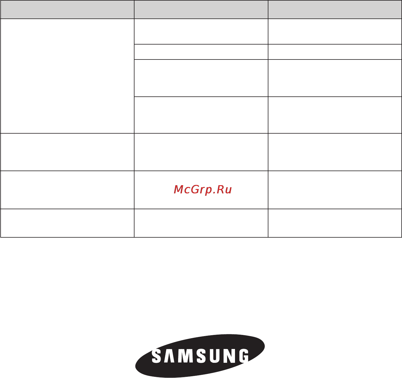Samsung SC-6940 [8/8] Если возникла проблема