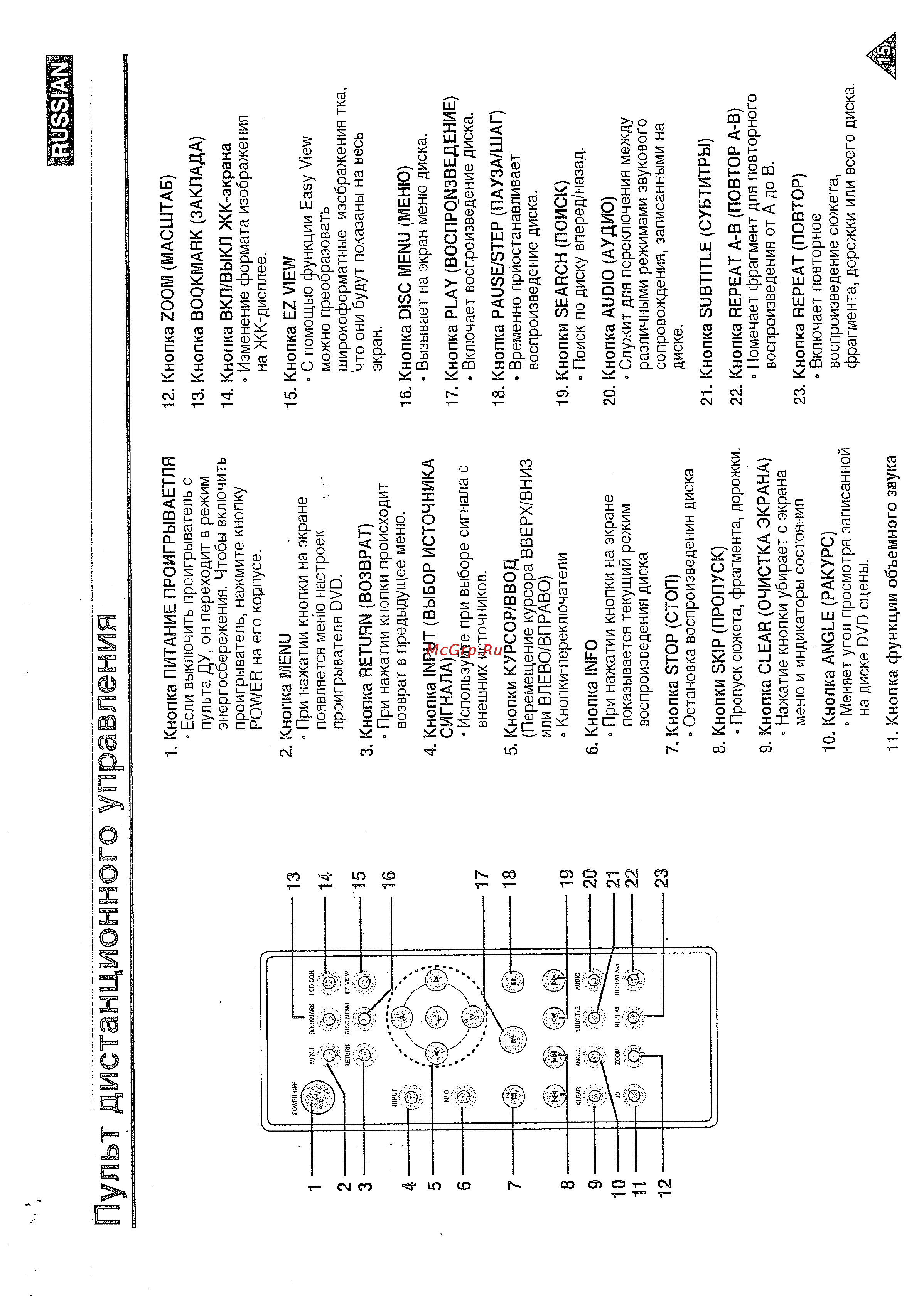 Samsung DVD-L1200 [15/63] Пульт дистанционного управления