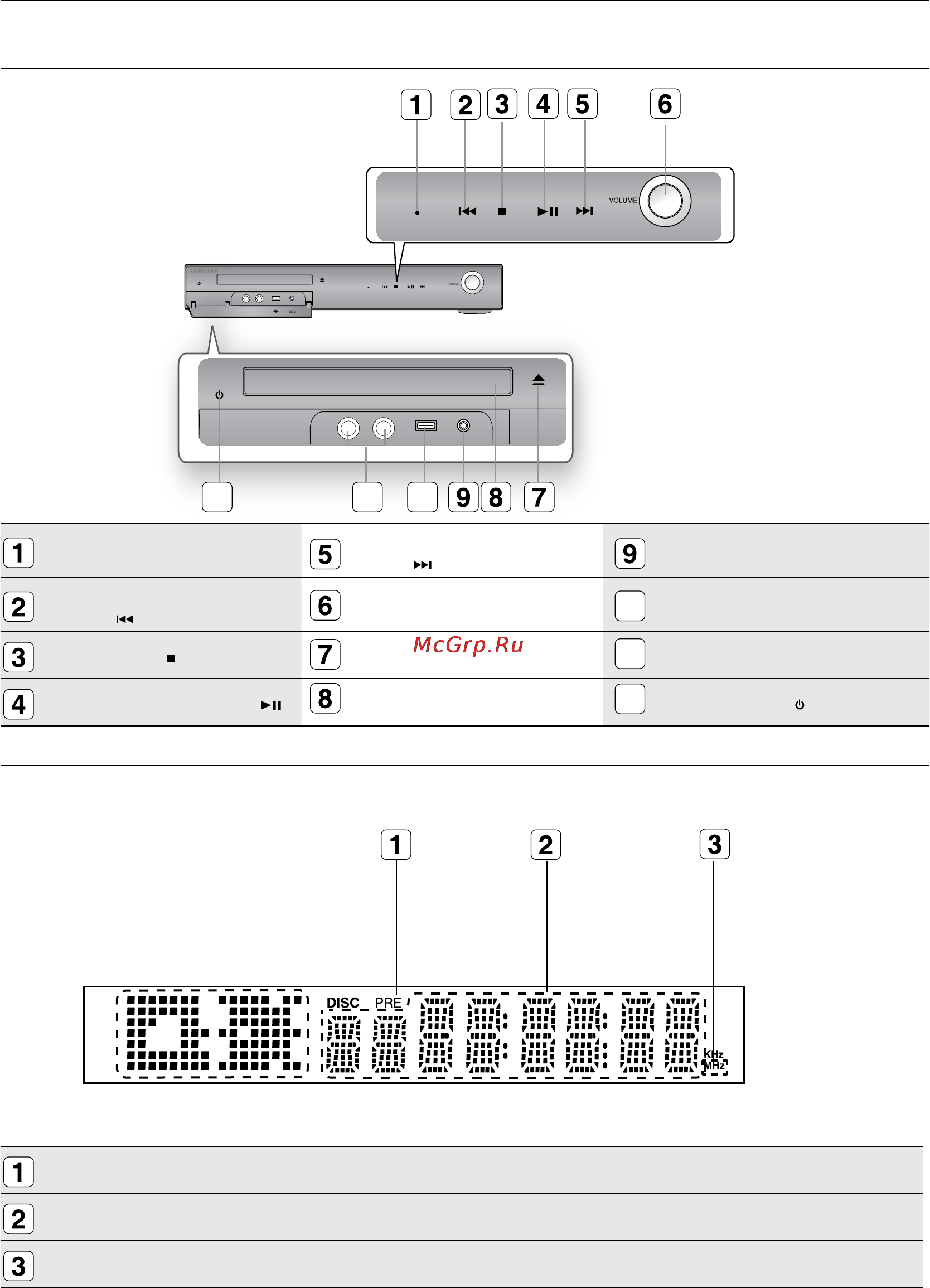 Samsung HT-TKZ325R [12/87] Передняя панель