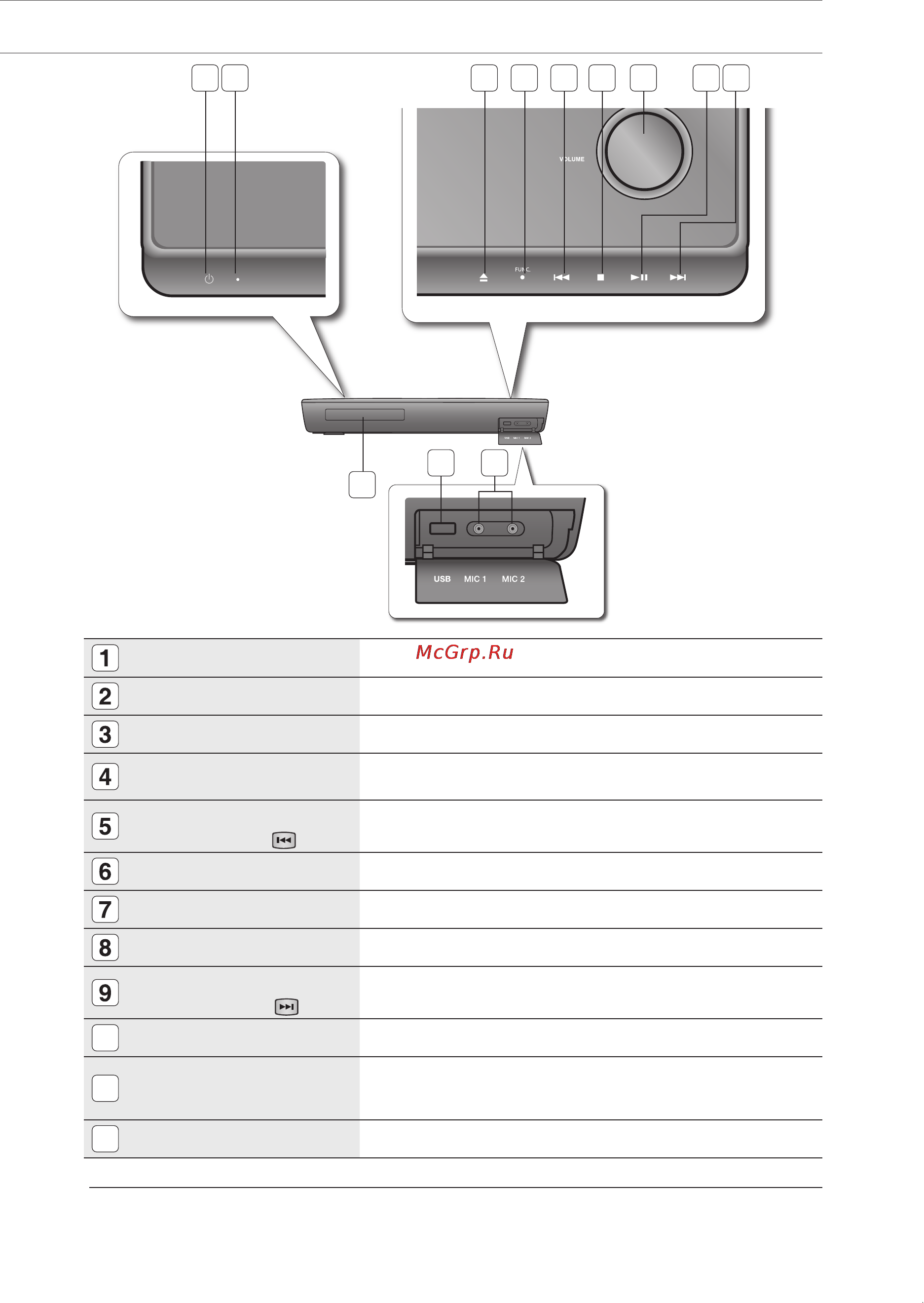 Samsung HT-BD1255R [14/86] Описание