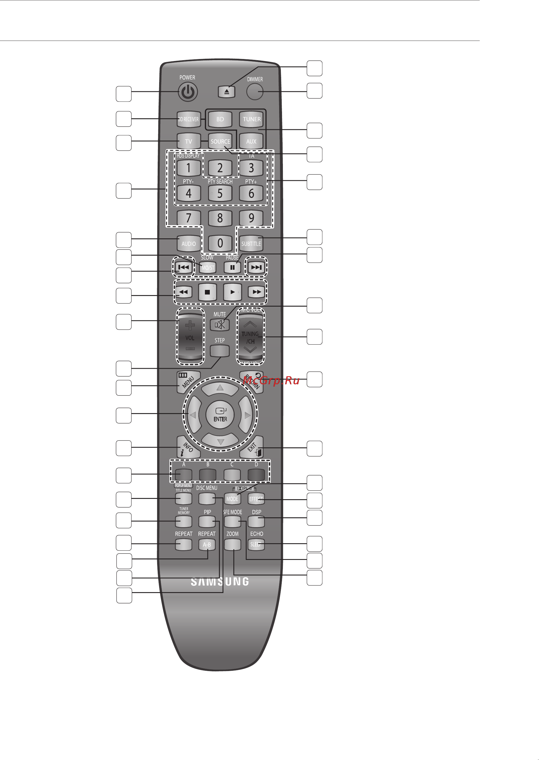 Samsung HT-BD1255R [16/86] Пульт дистанционного управления