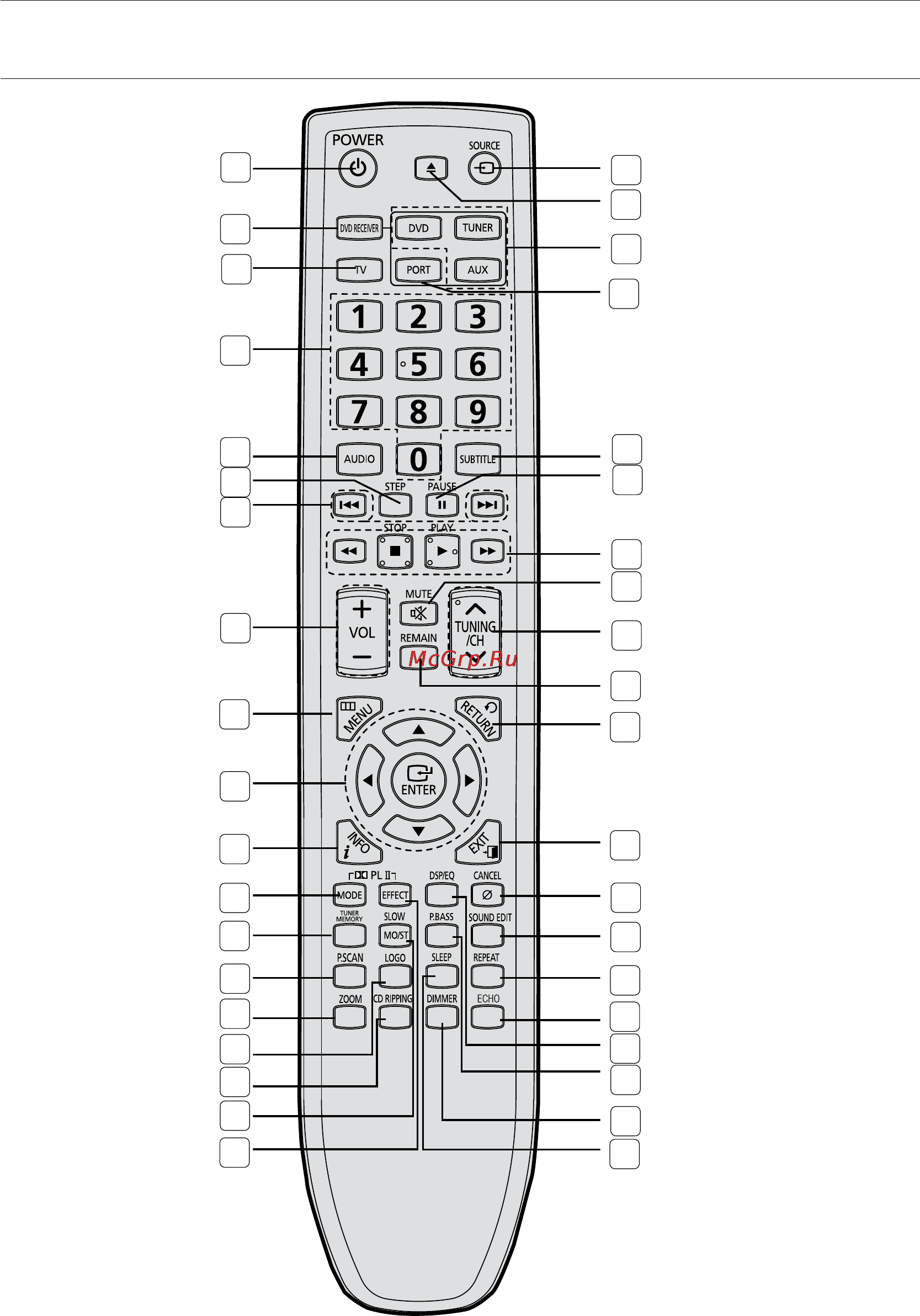 Samsung HT-Z120T [12/60] Пульт дистанционного управления