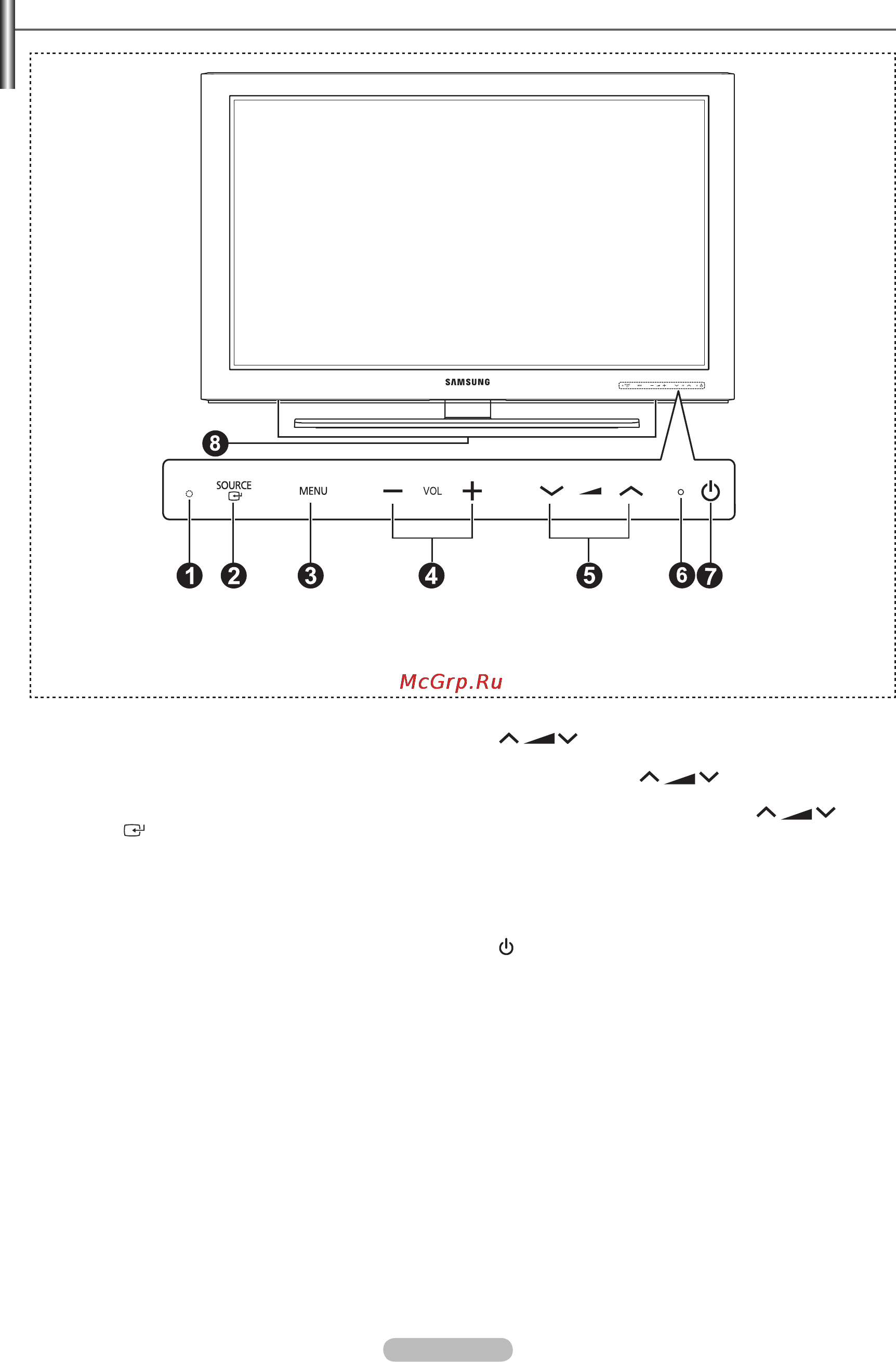 Samsung PS-50 B850 Y1W [5/74] Панель управления