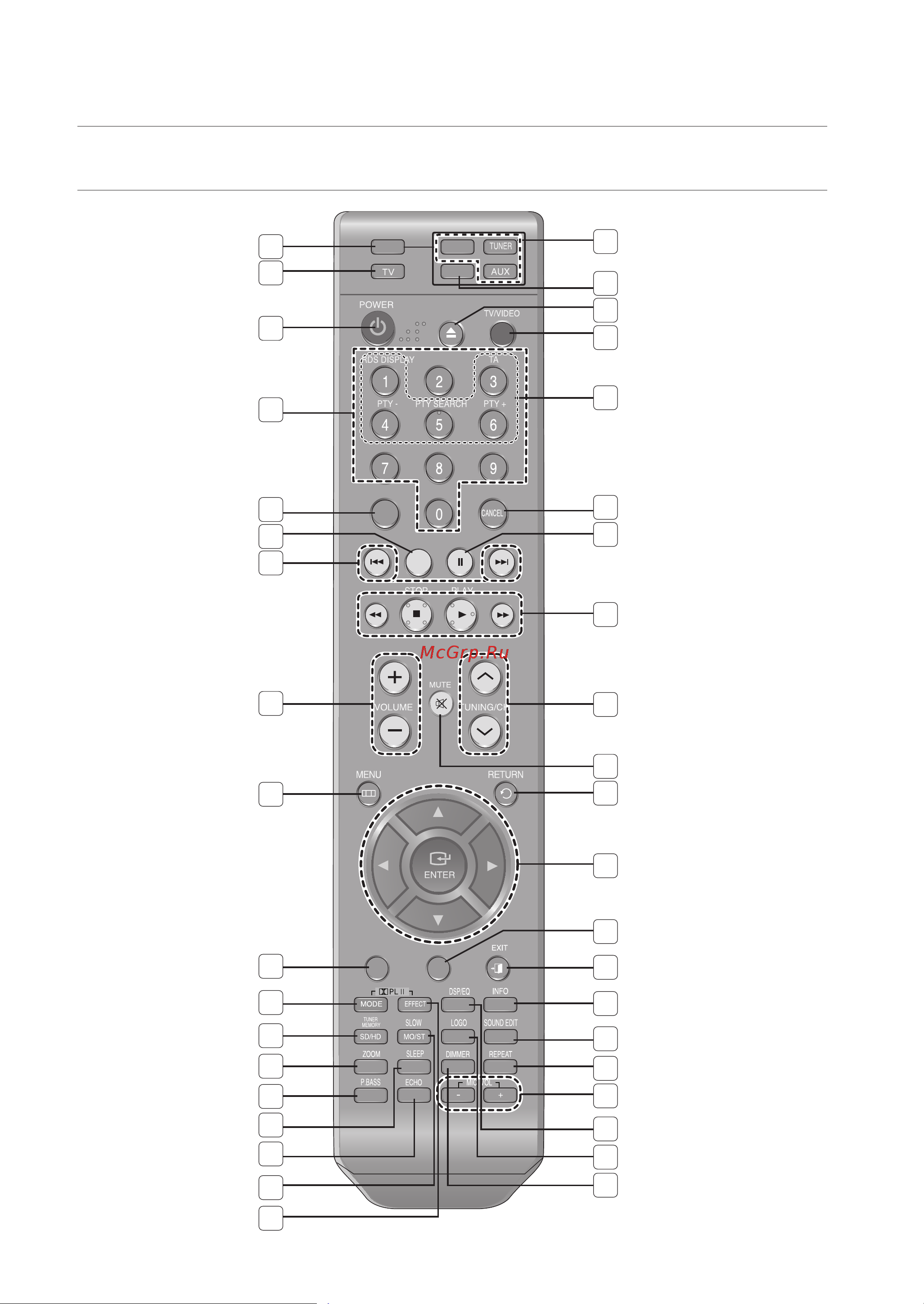Samsung HT-Z310R [12/75] Пульт дистанционного управления