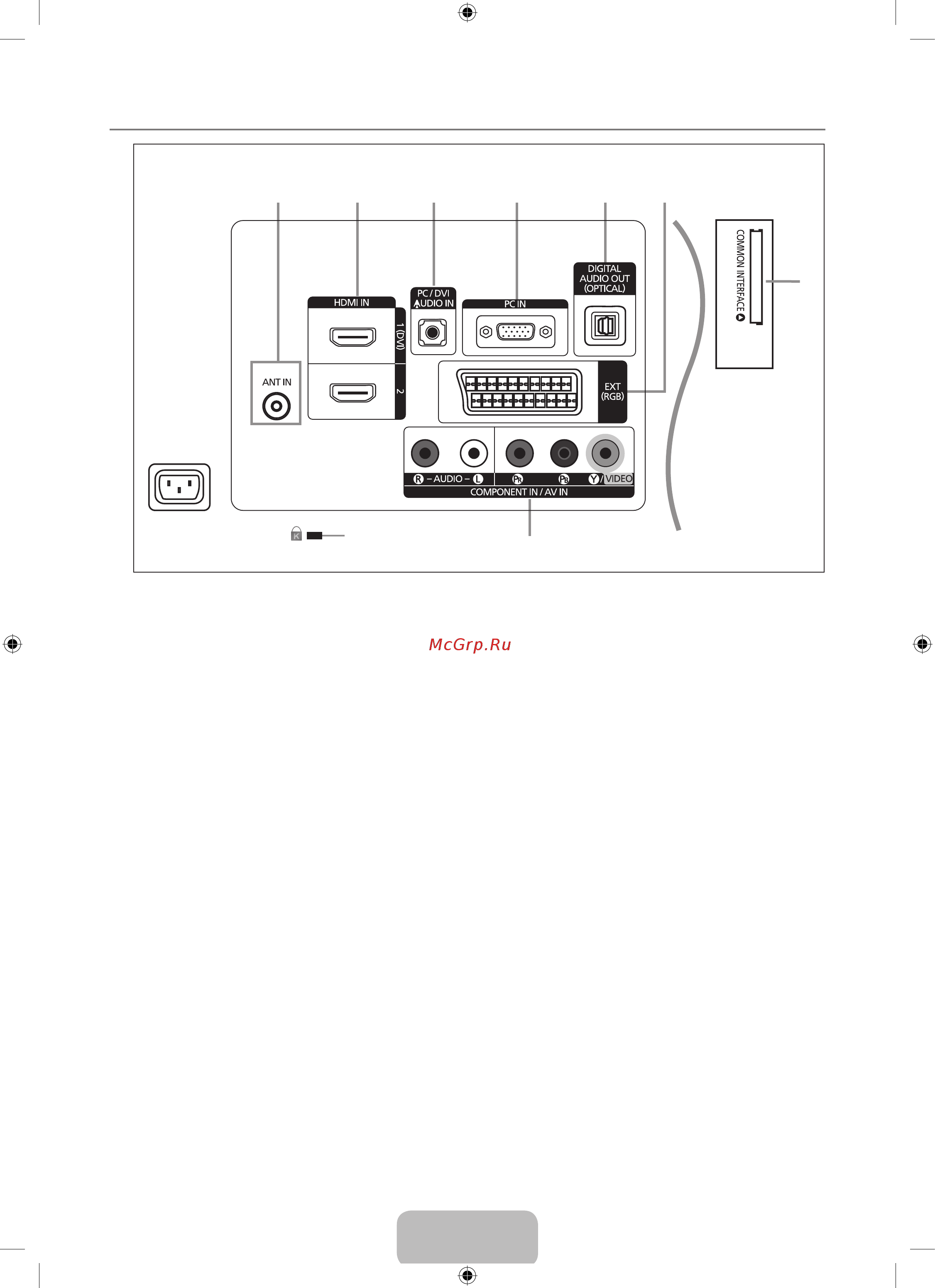 Samsung LE-32 B350 F1W [6/29] Соединительная панель