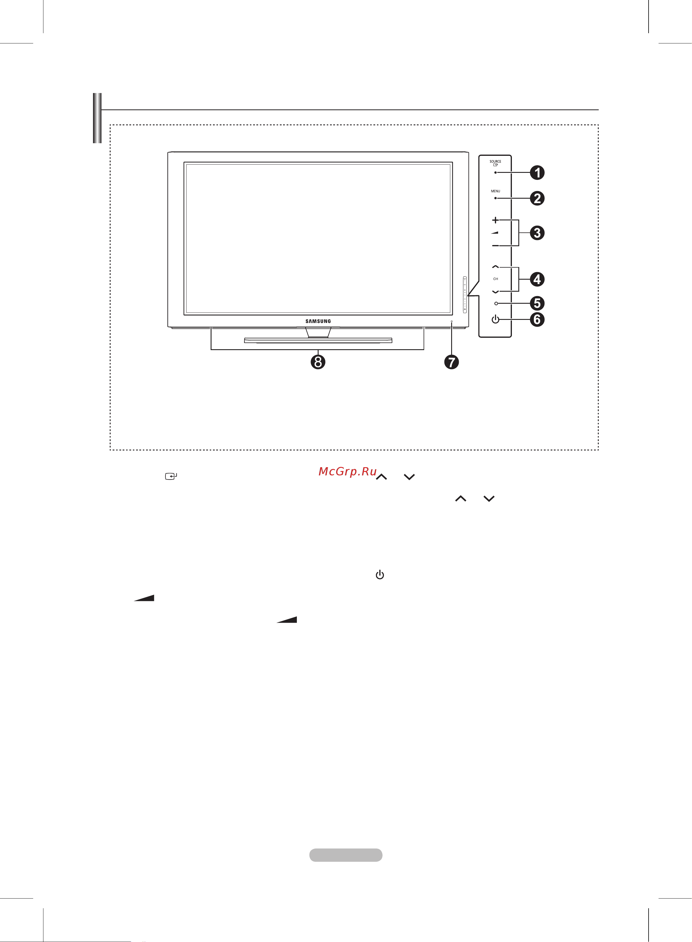 Samsung PS-50 B430P2W [5/32] Панель управления