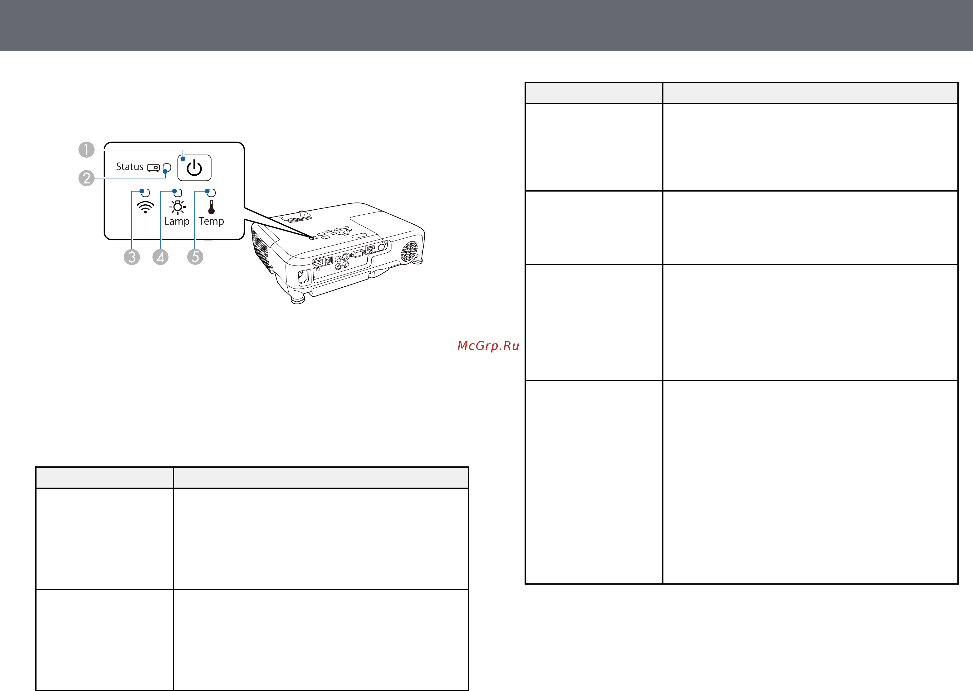 Epson EB-W04 [141/173] Возникновении проблемы проверьте состояние и цвет индикаторов а