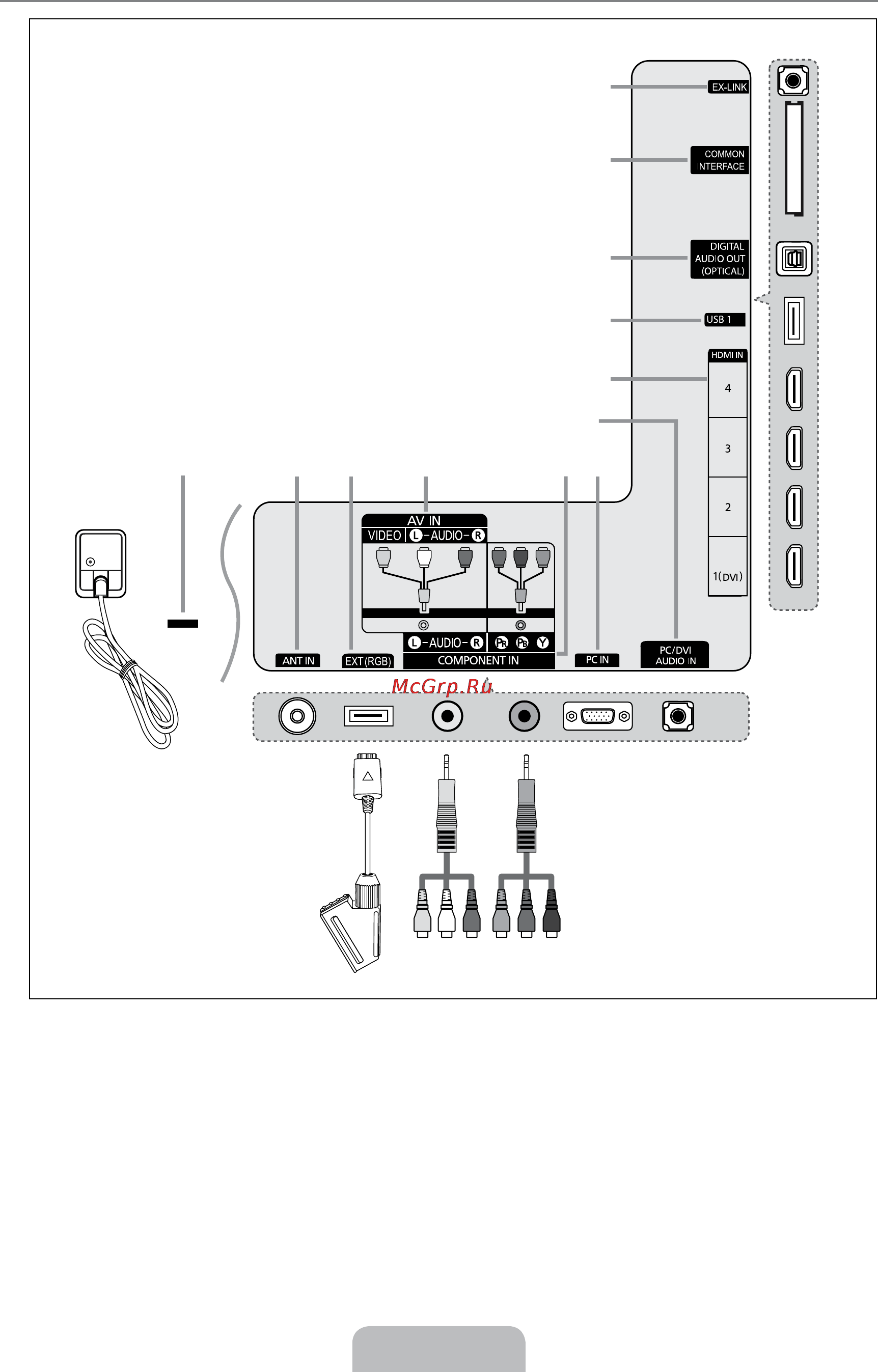 Samsung UE-32 B6000 VW [6/118] Viewing the connection panel