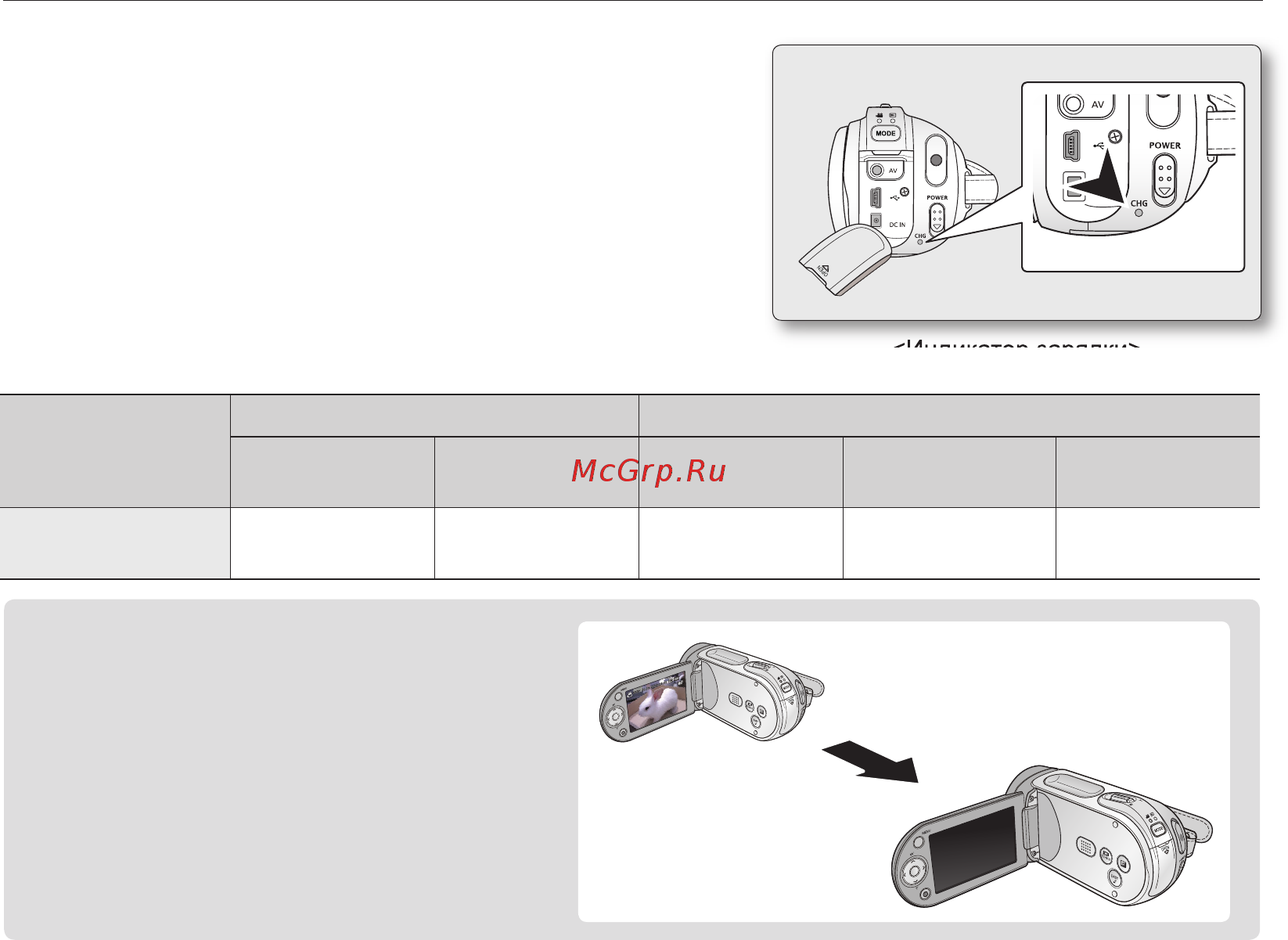 Samsung VP-MX20 Silver [22/121] Питание зарядка