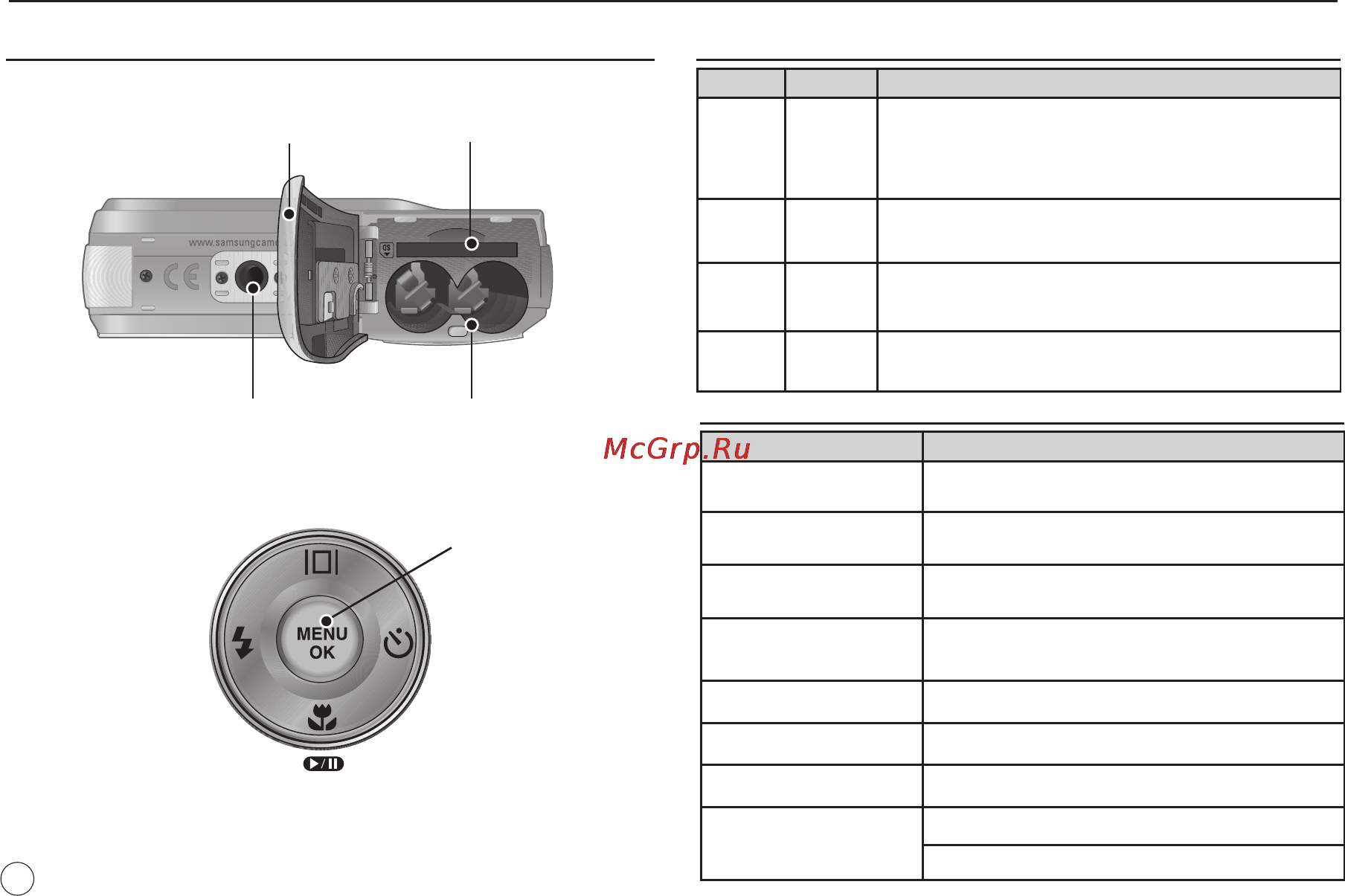 Samsung D760 Silver [11/94] Индикатор состояния фотокамеры