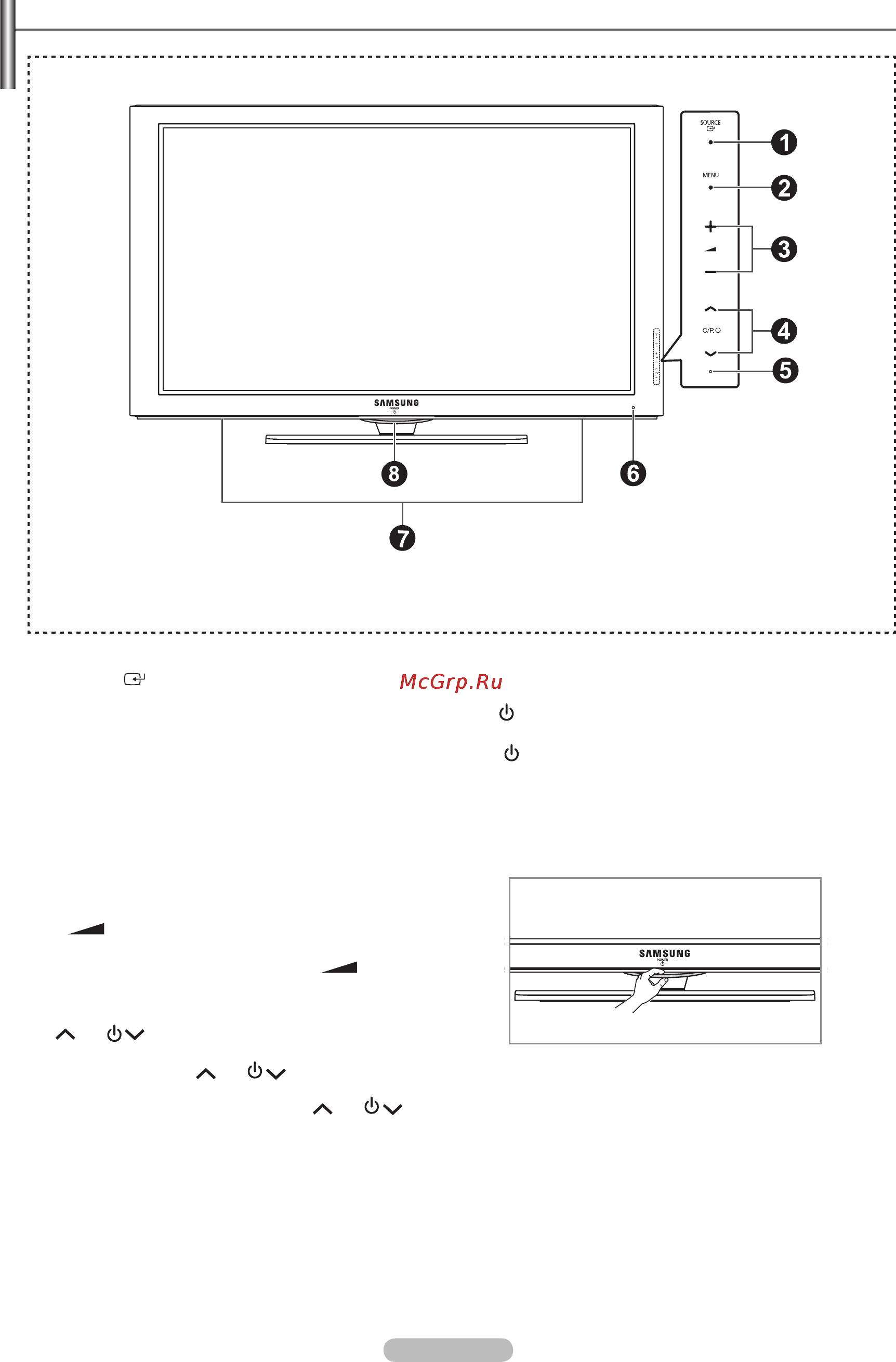Samsung PS-63 A756T1M [5/66] Панель управления