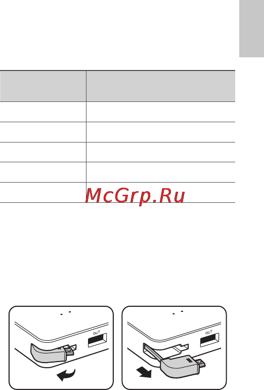 Samsung EB-PG850BPRGRU 8400 mAh [7/16] Зарядка мобильного устройства