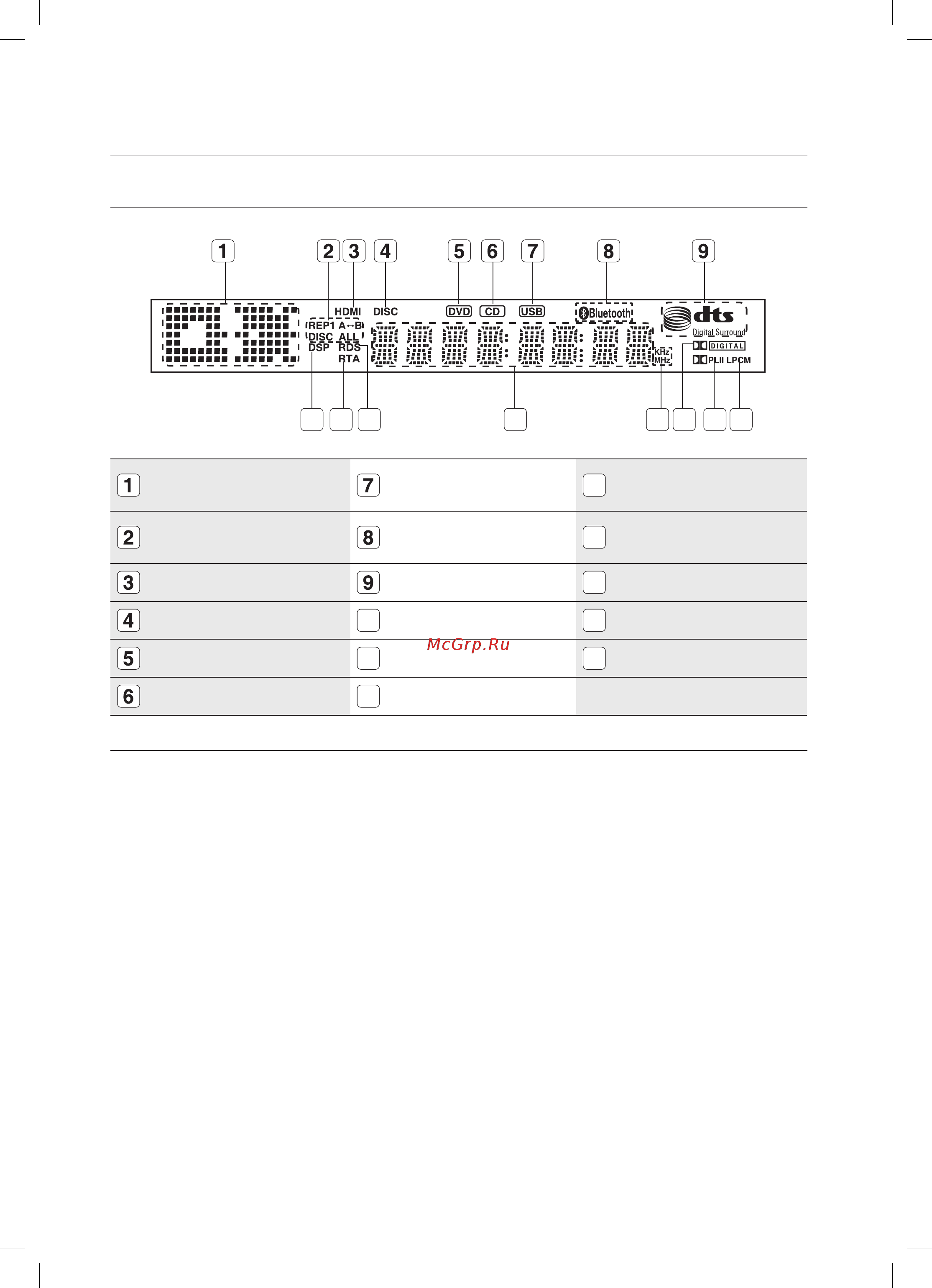 Samsung HT-TKZ215R [12/86] Описание