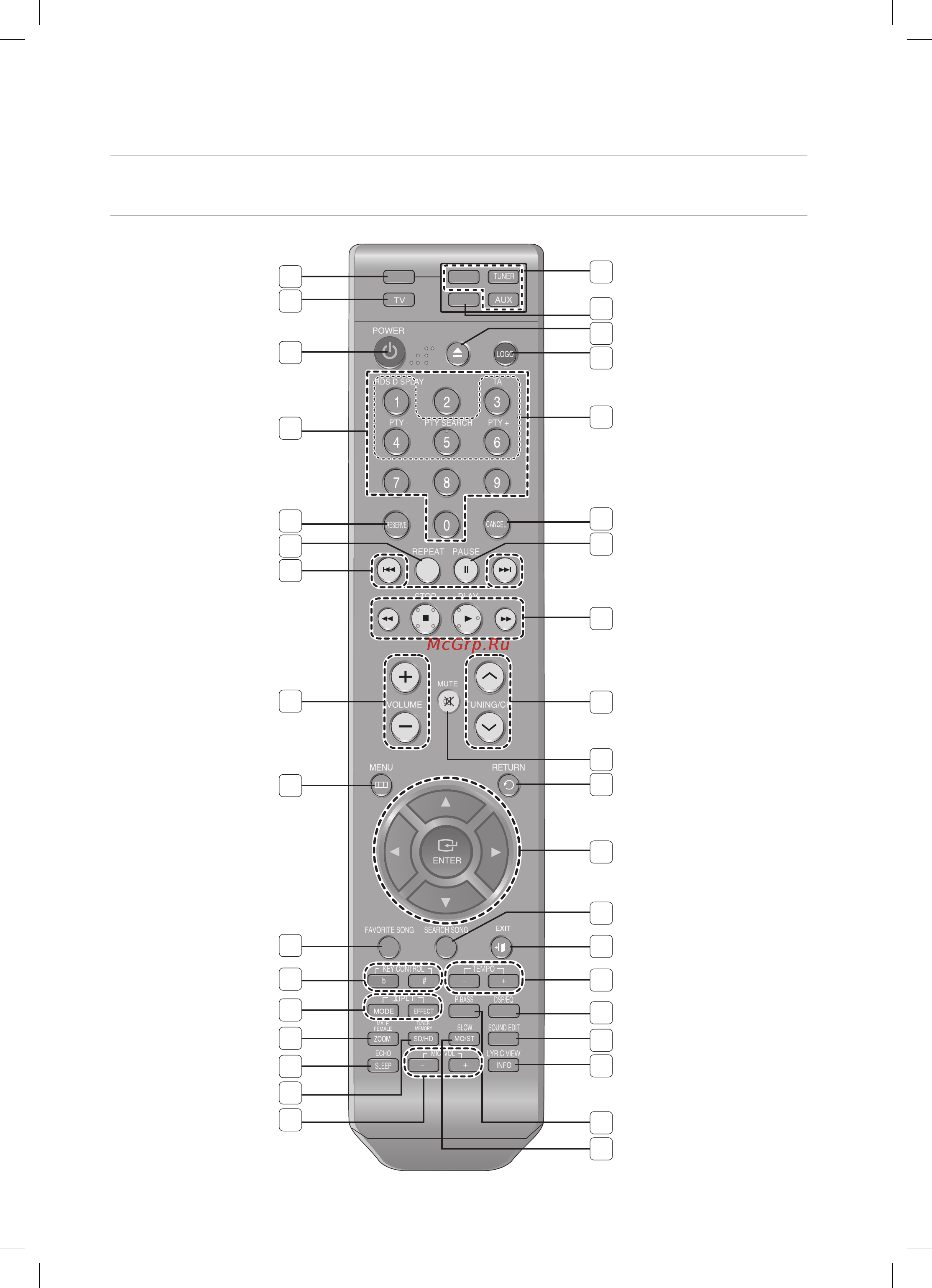 Samsung HT-TKZ215R [14/86] Пульт дистанционного управления