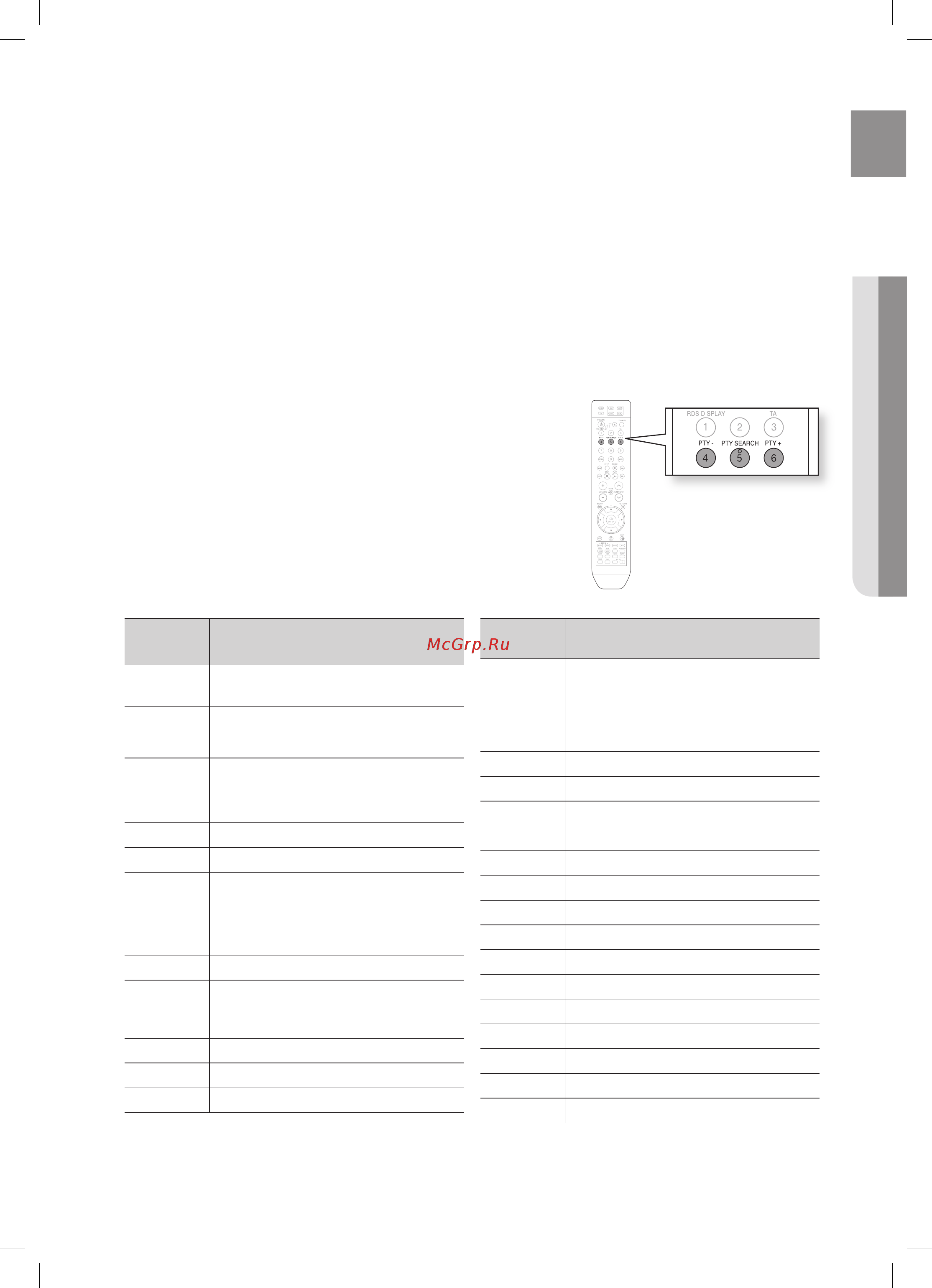 Samsung HT-TKZ215R [75/86] Pty индикация типа программы и функция pty search поиск нужного типа программы