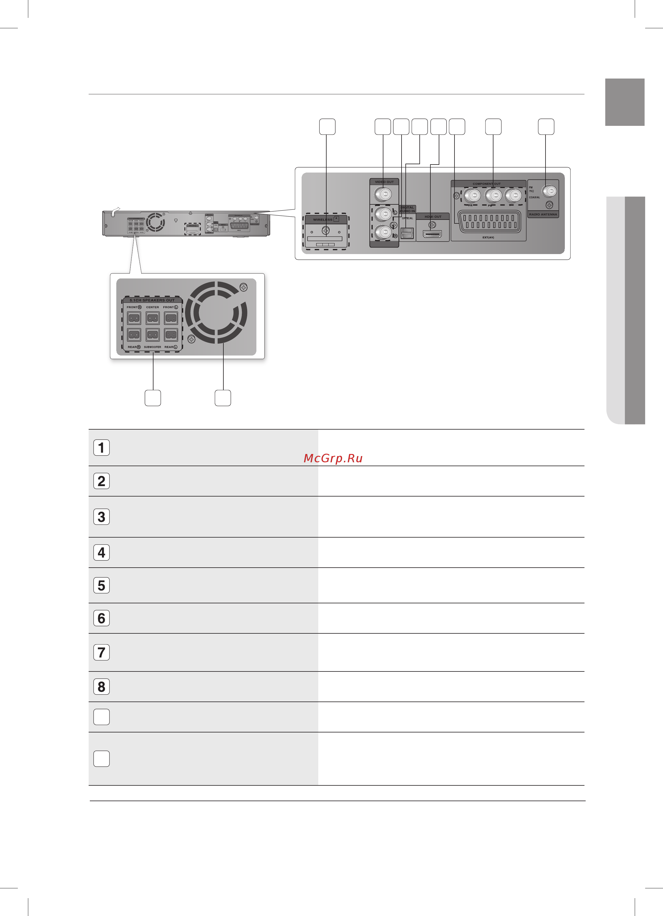 Samsung HT-TKZ315R (комплект) [13/86] Задняя панель