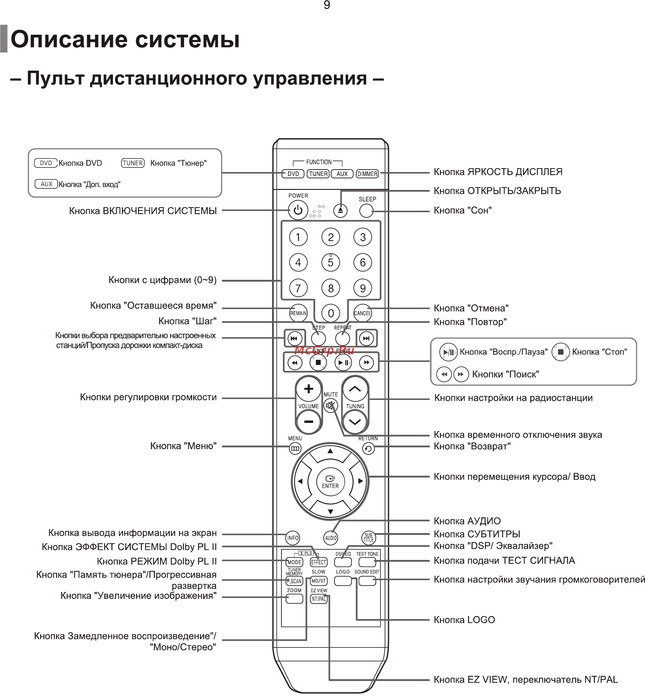 Samsung HT-Z110 R [10/67] Ò³ãæ 10