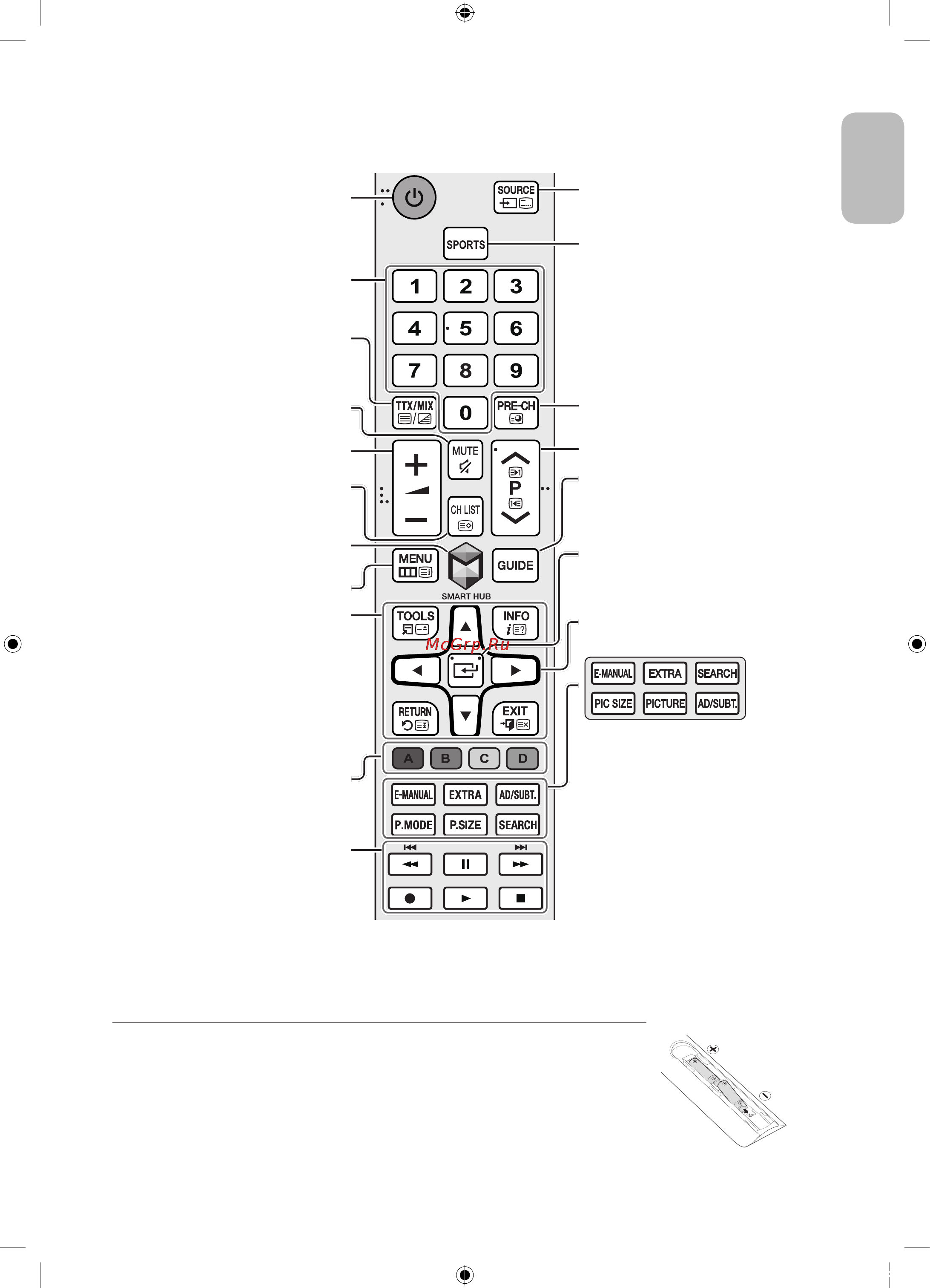 Samsung UE32J6300AU [13/25] Стандартный пульт дистанционного управления
