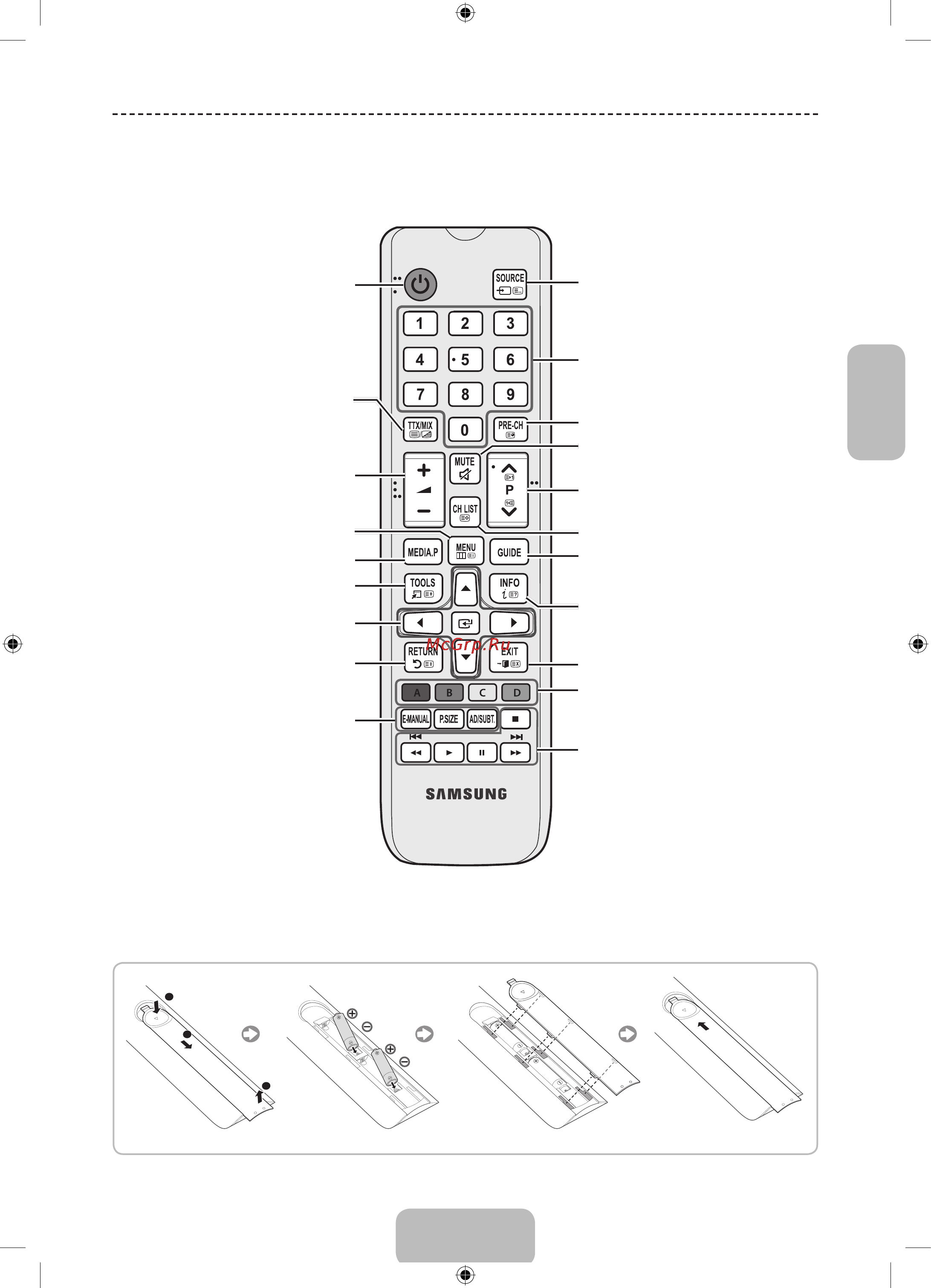 Samsung UE32J4000AK [55/100] Огляд пульта дистанційного керування