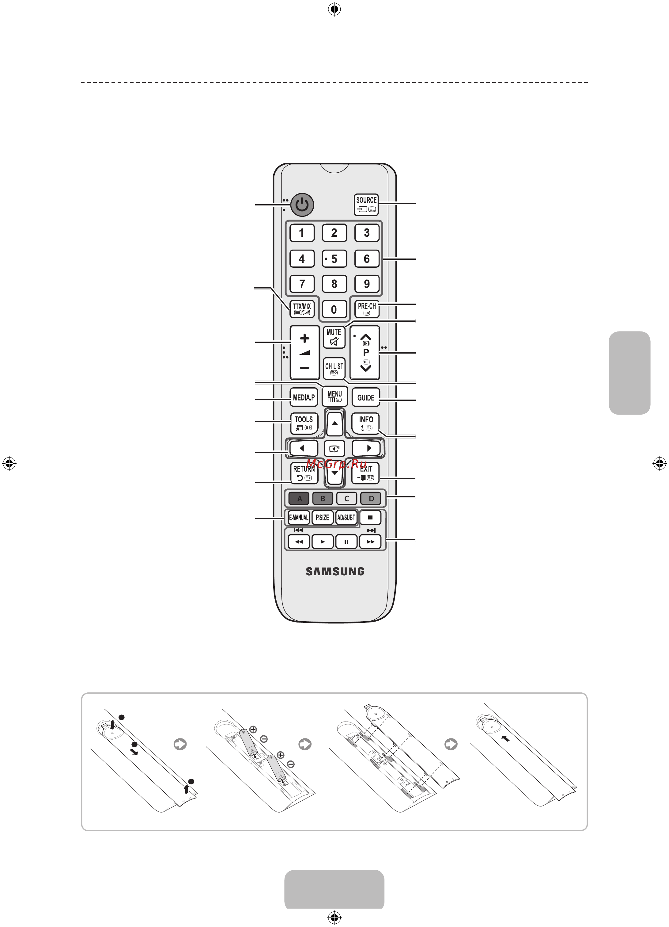 Samsung UE32J4000AK [80/100] Қашықтан басқару пульті