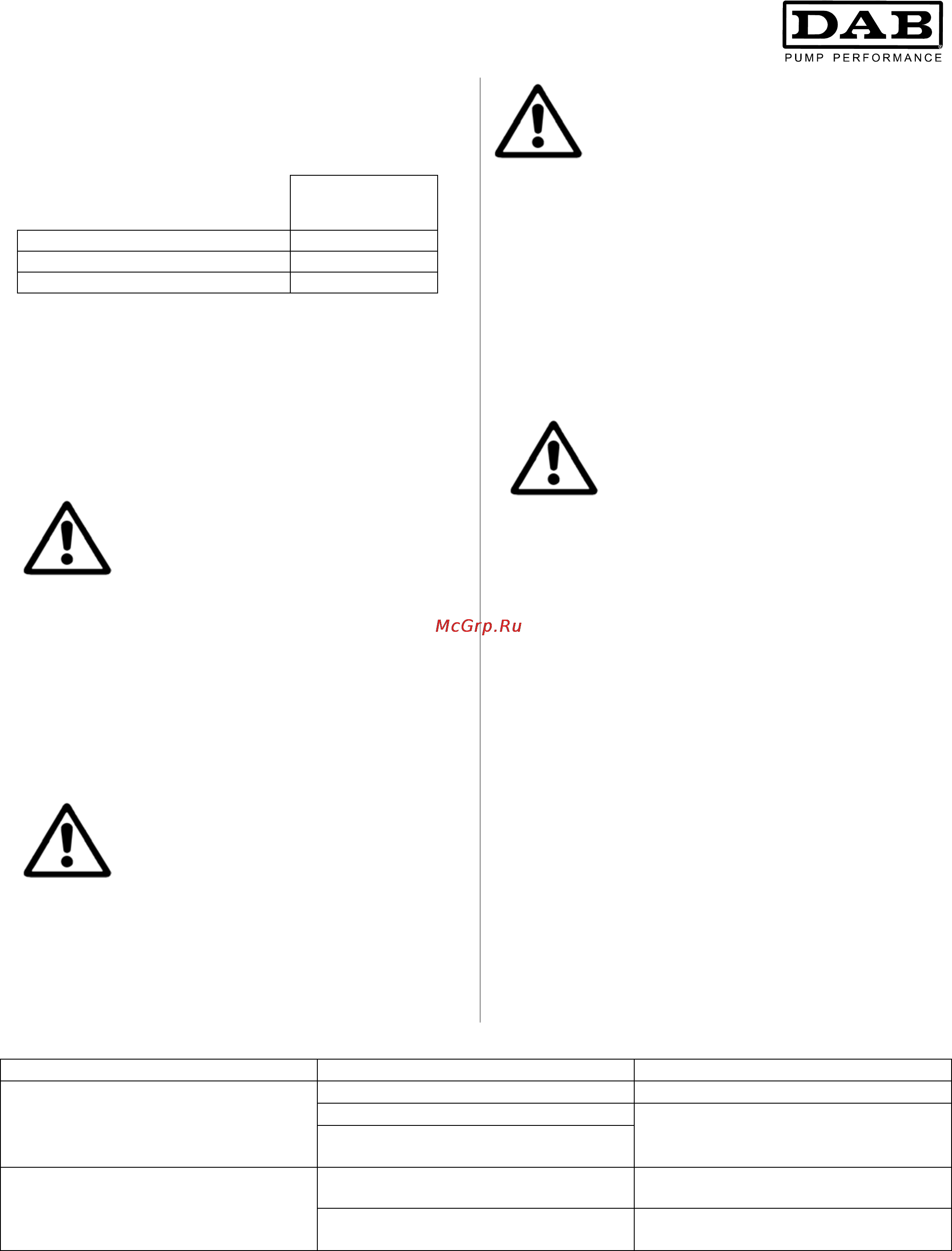 DAB CP-G 65-1470/A/BAQE/1,5 [15/80] Précautions