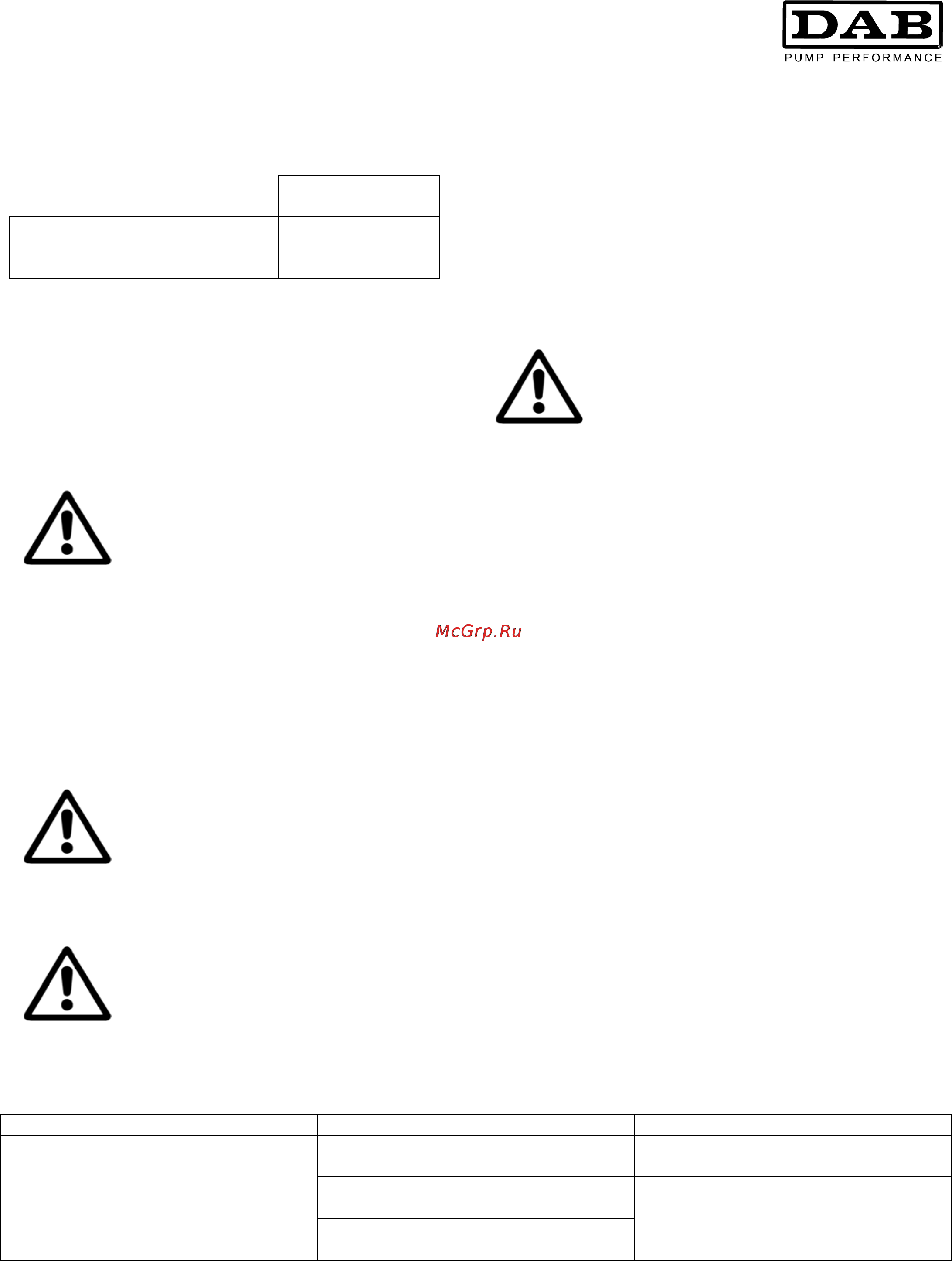 DAB CM-G 65-1200/A/BAQE/1,5 [30/80] Voorzorgsmaatregelen