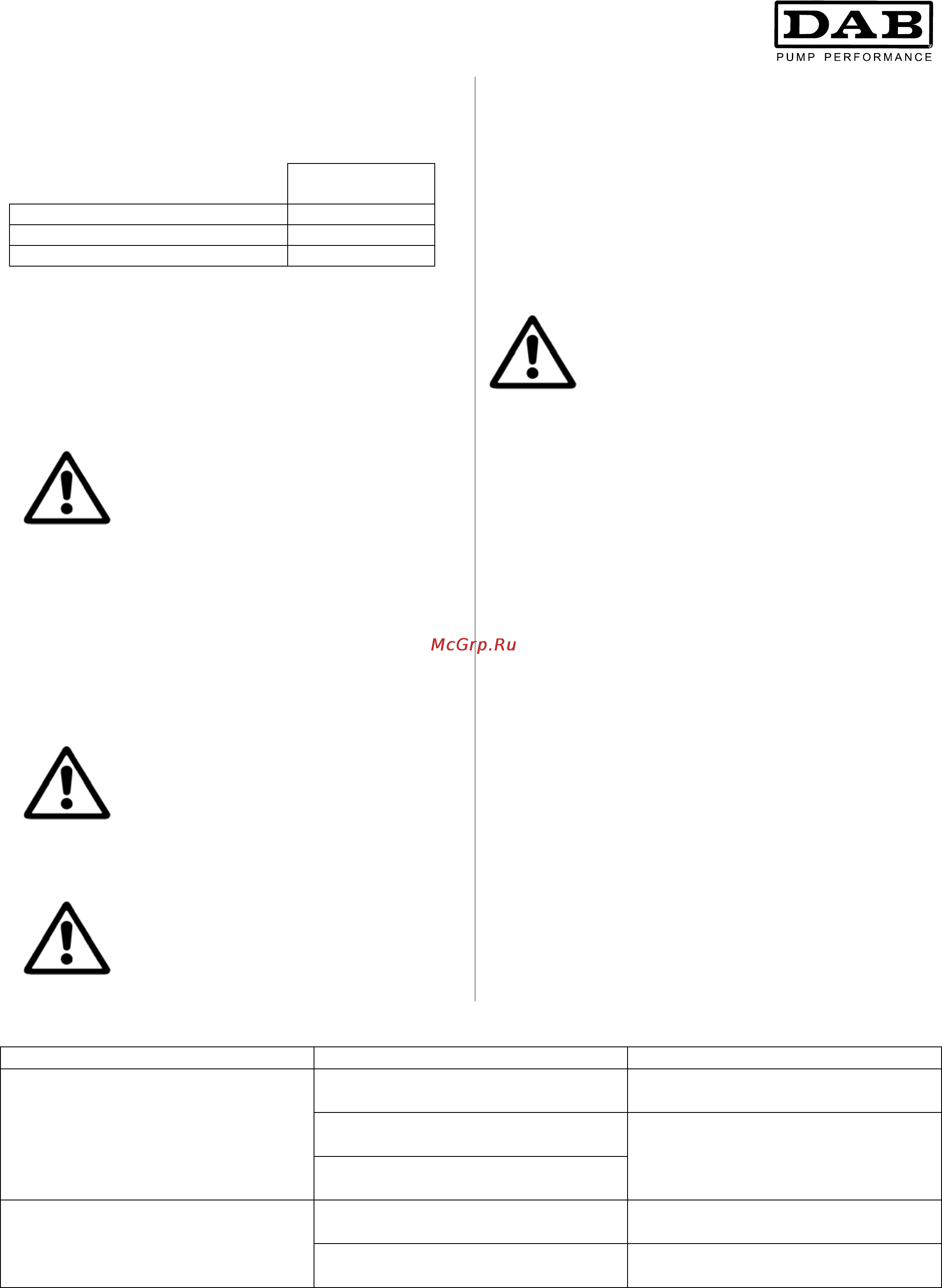 DAB CM-G 150-1950/A/BAQE/15 [35/80] Precauciones