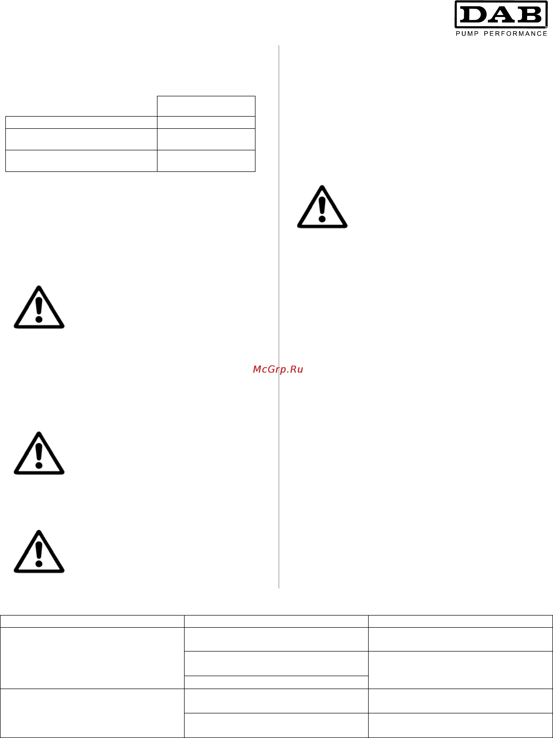 DAB CM-G 125-1560/A/BAQE/7,5 [50/80] Önlemler