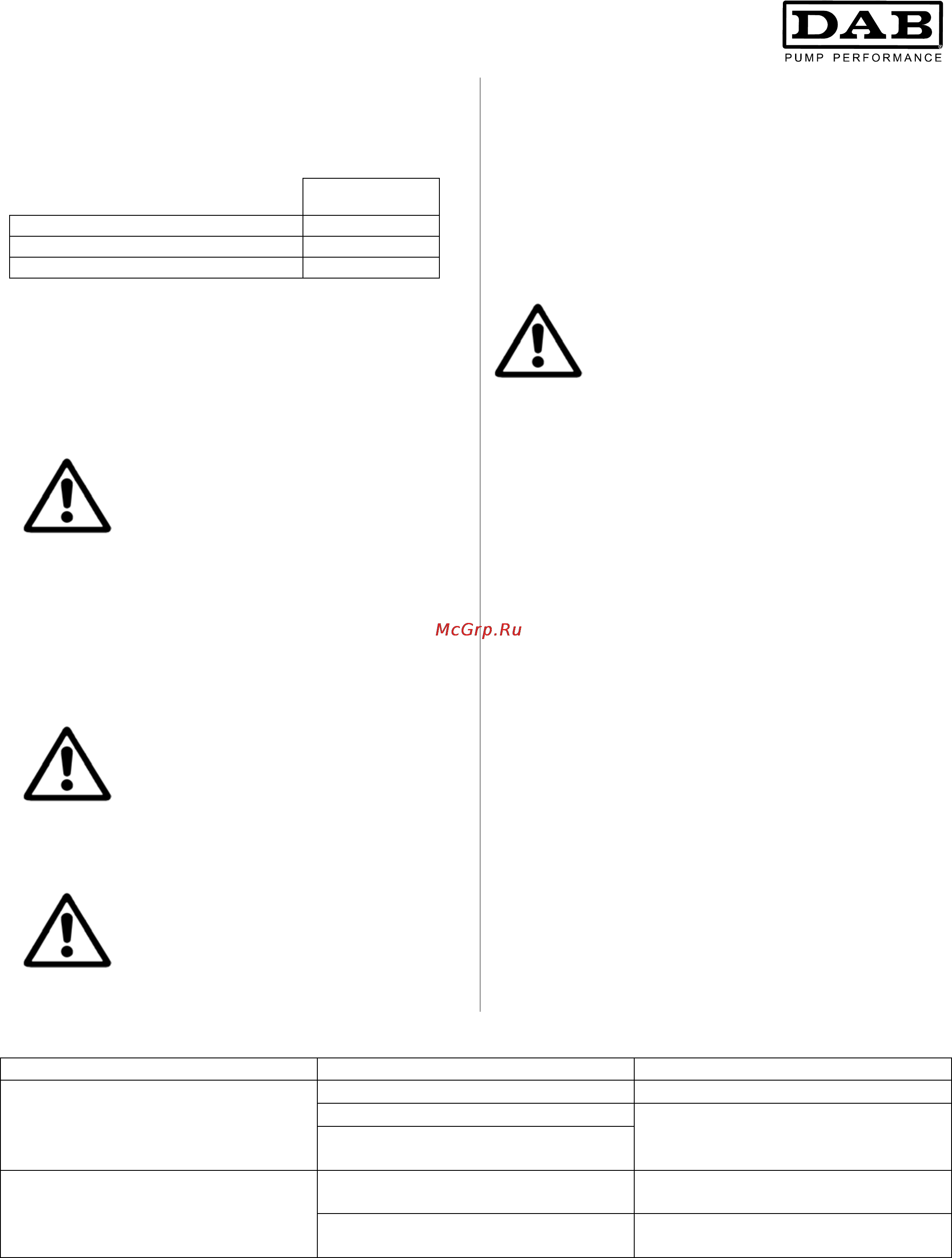DAB CM-G 65-920/A/BAQE/0,75 [55/80] Masuri de precautie