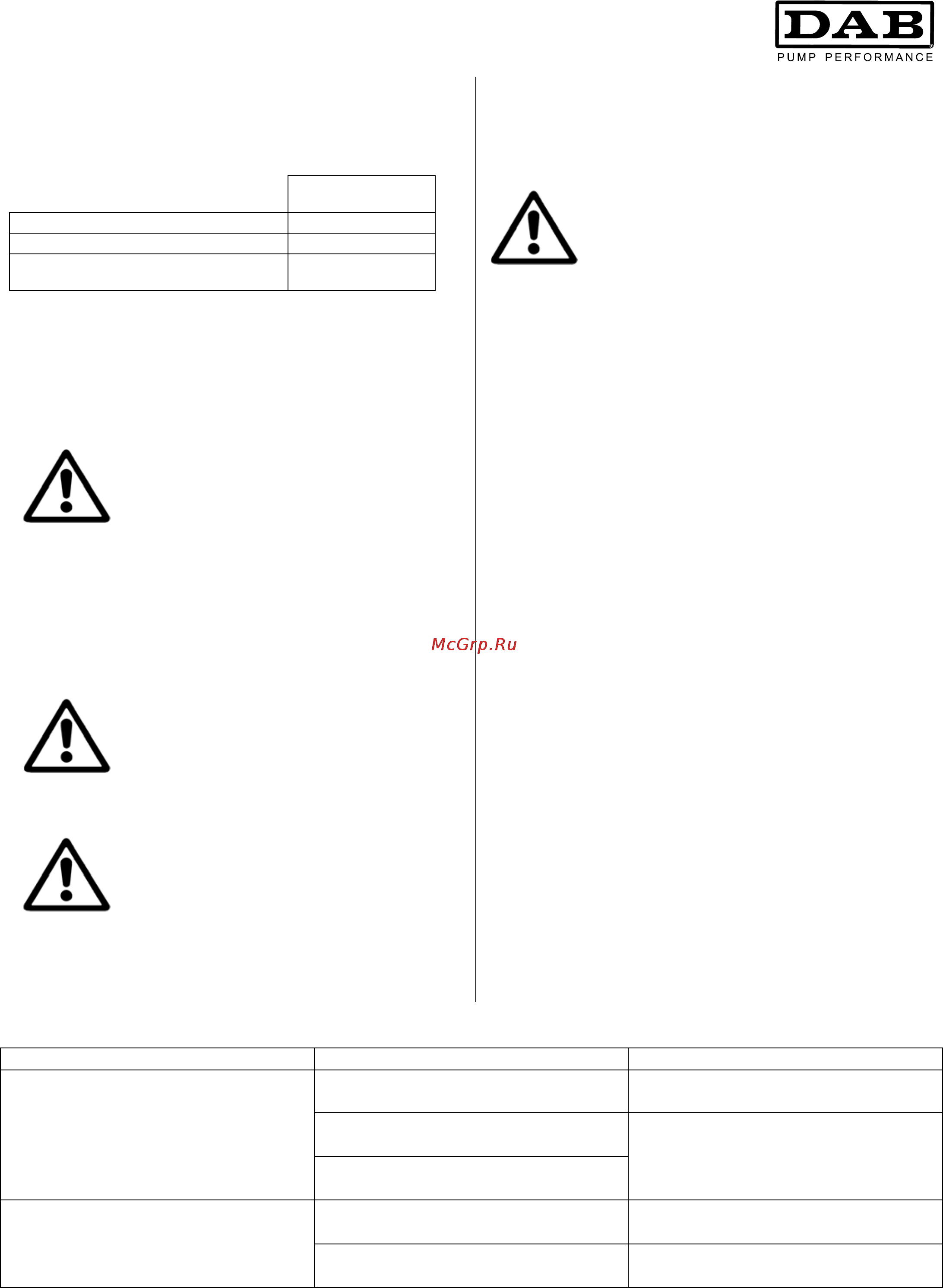 DAB CM-G 100-1020/A/BAQE/3 [60/80] Atsargos priemonės