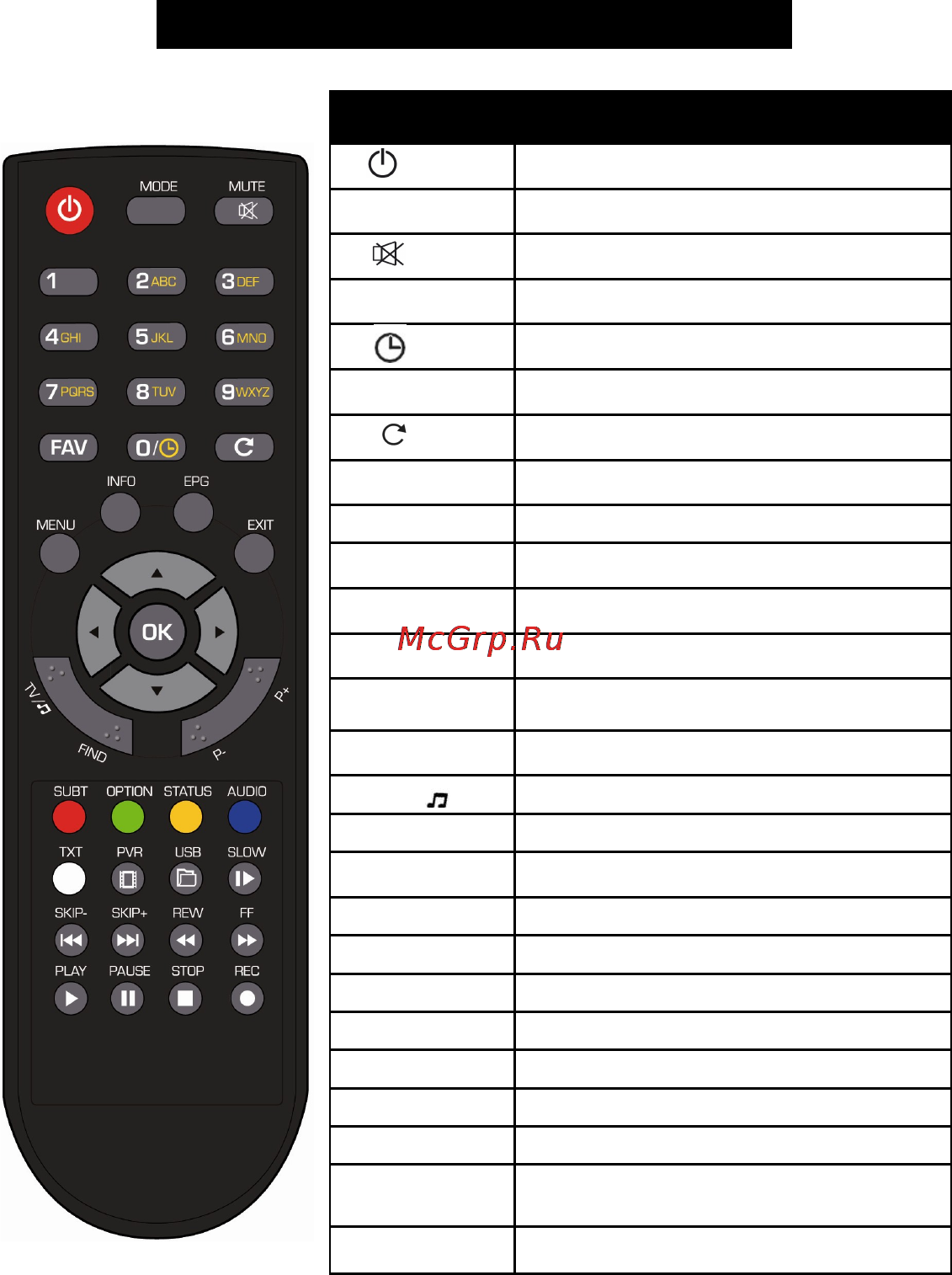 Globo HD X110p [3/10] Пульт дистанционного управления