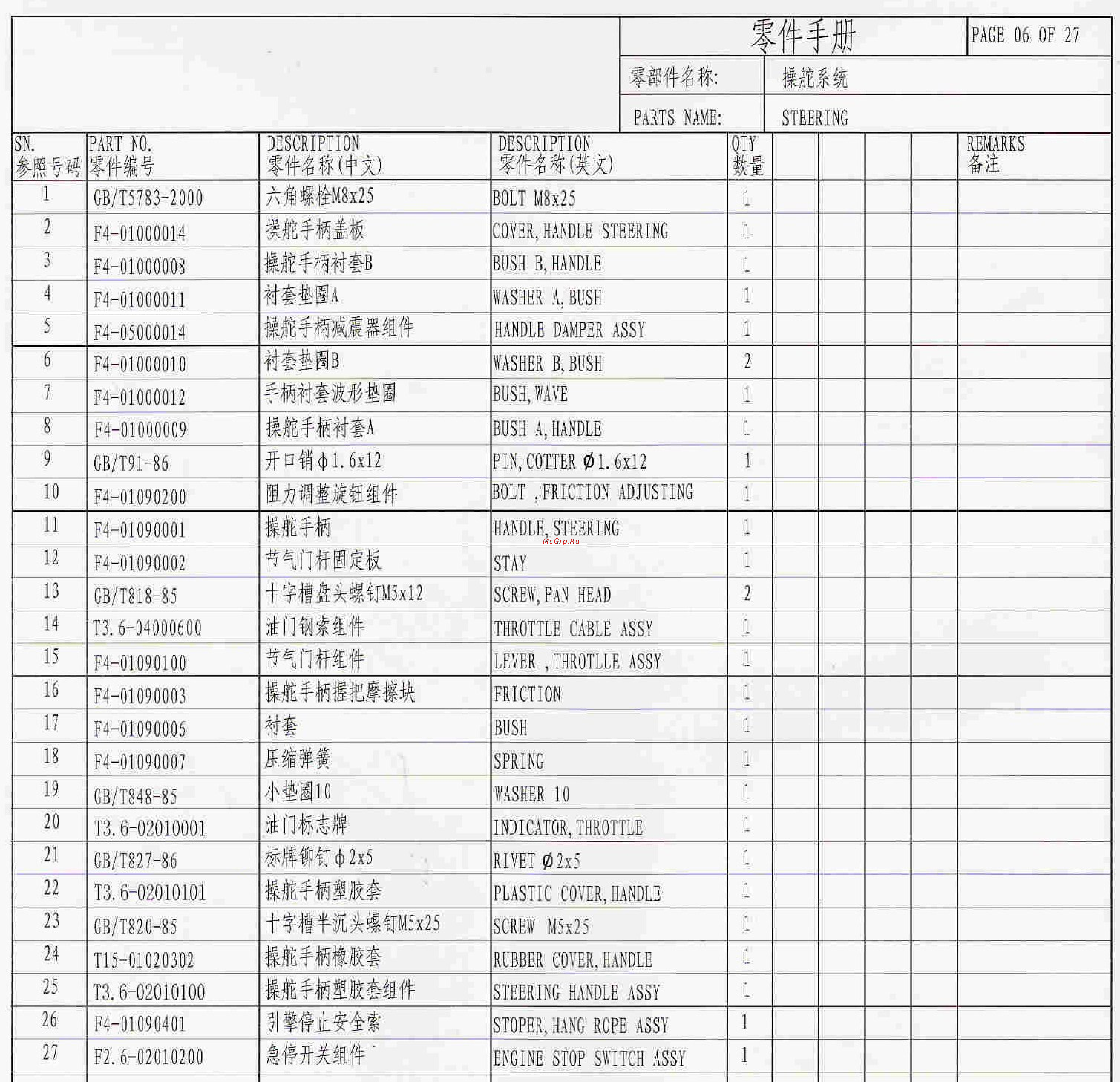 Parsun T3.6BMS [6/27] _______