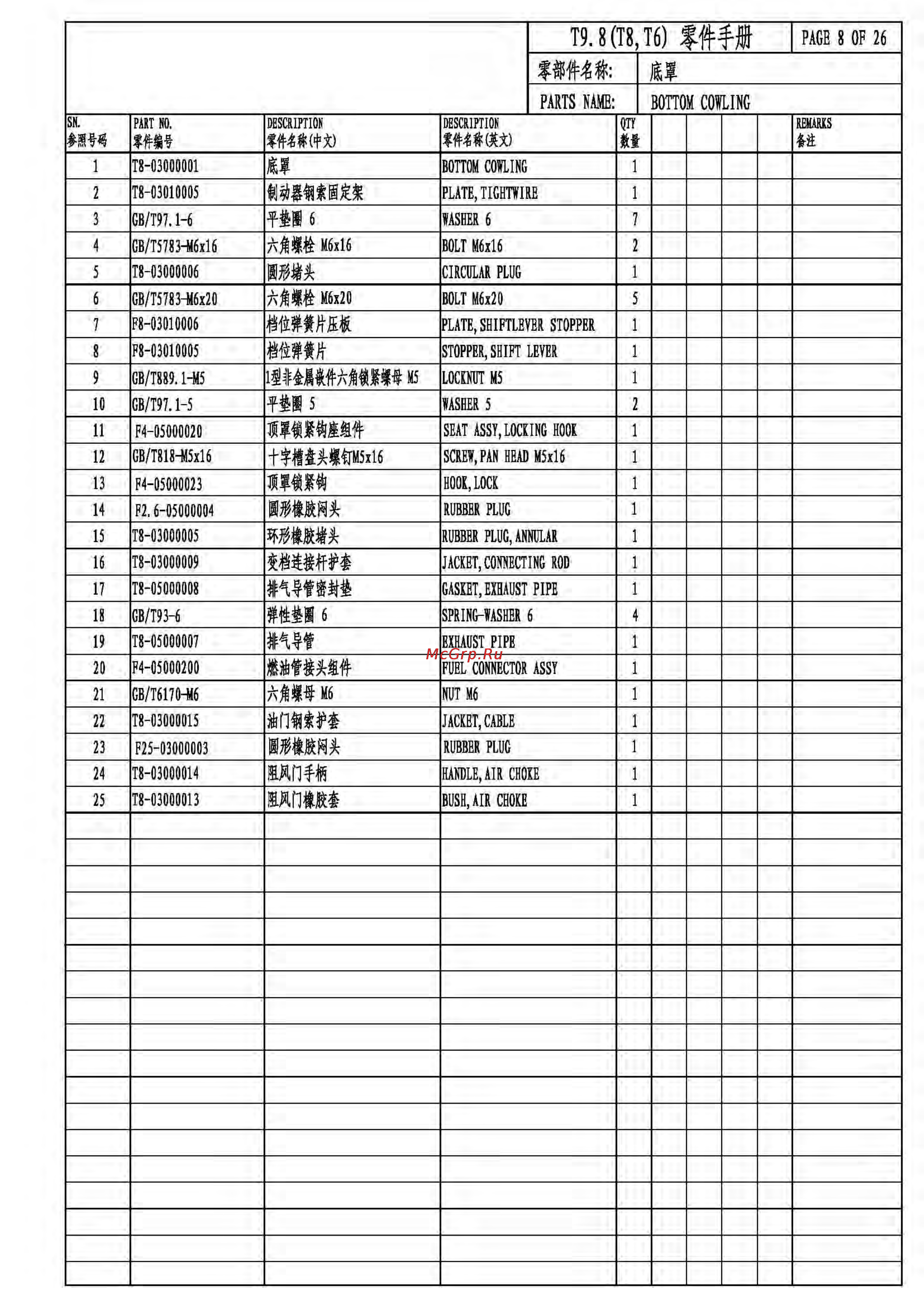 Parsun T9.8BMS [10/35] Page 8 of 26